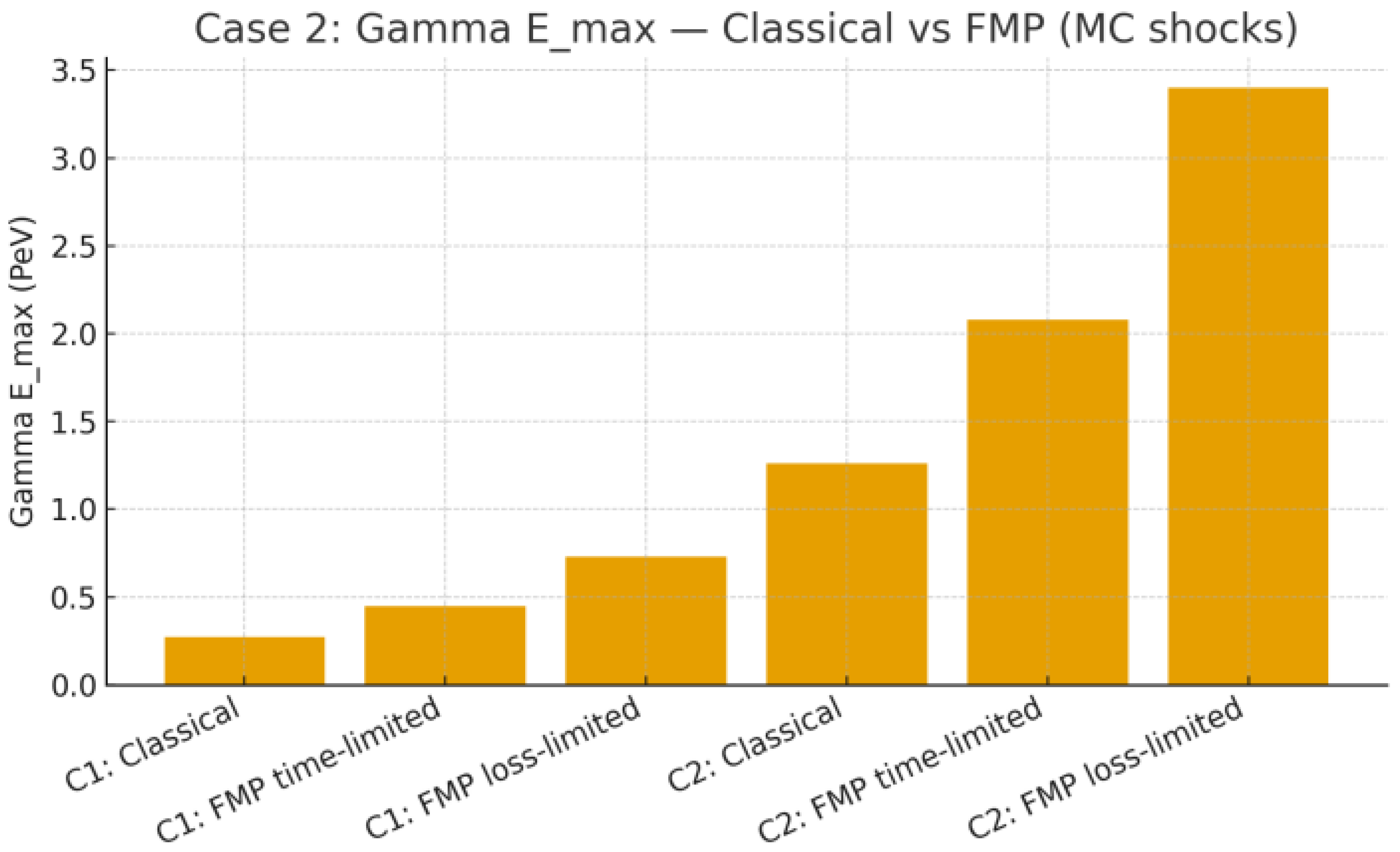 Preprints 176648 g002
