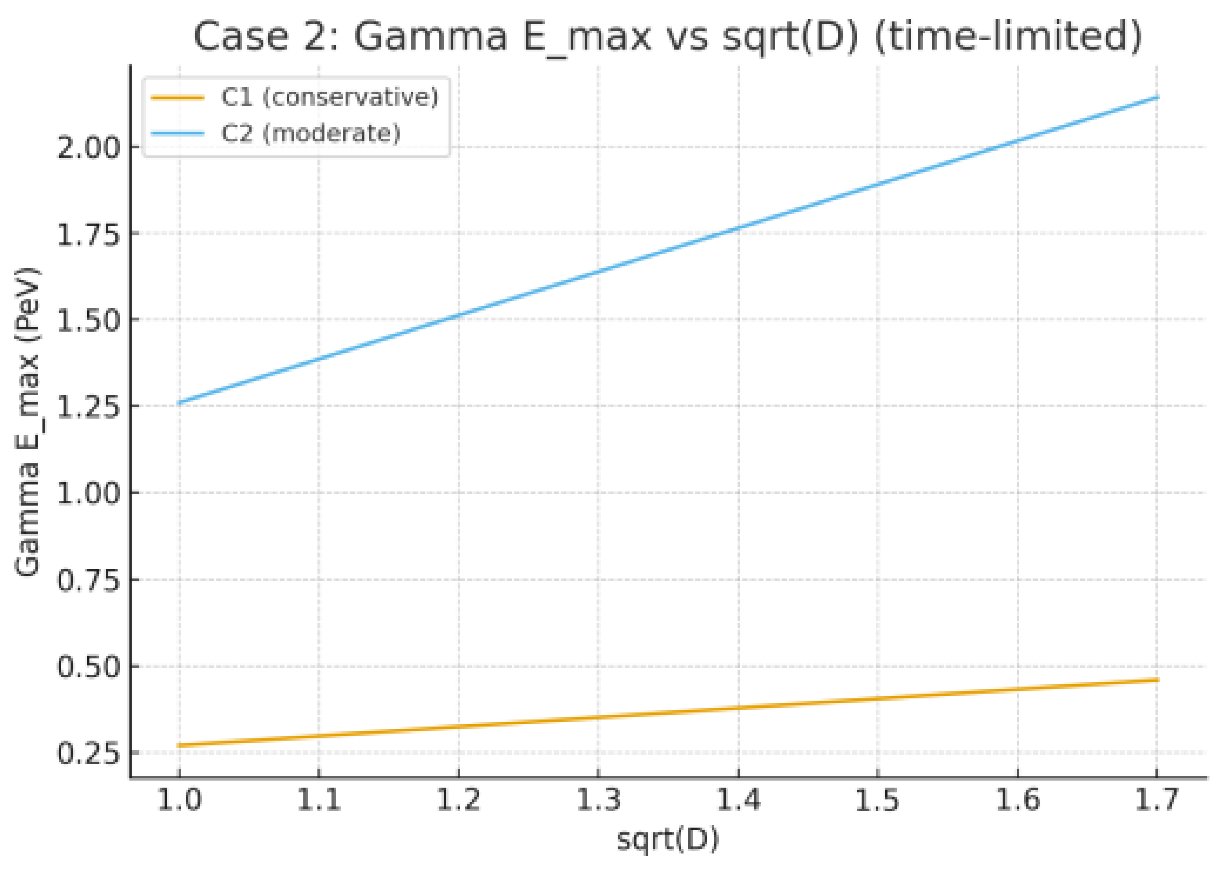 Preprints 176648 g003