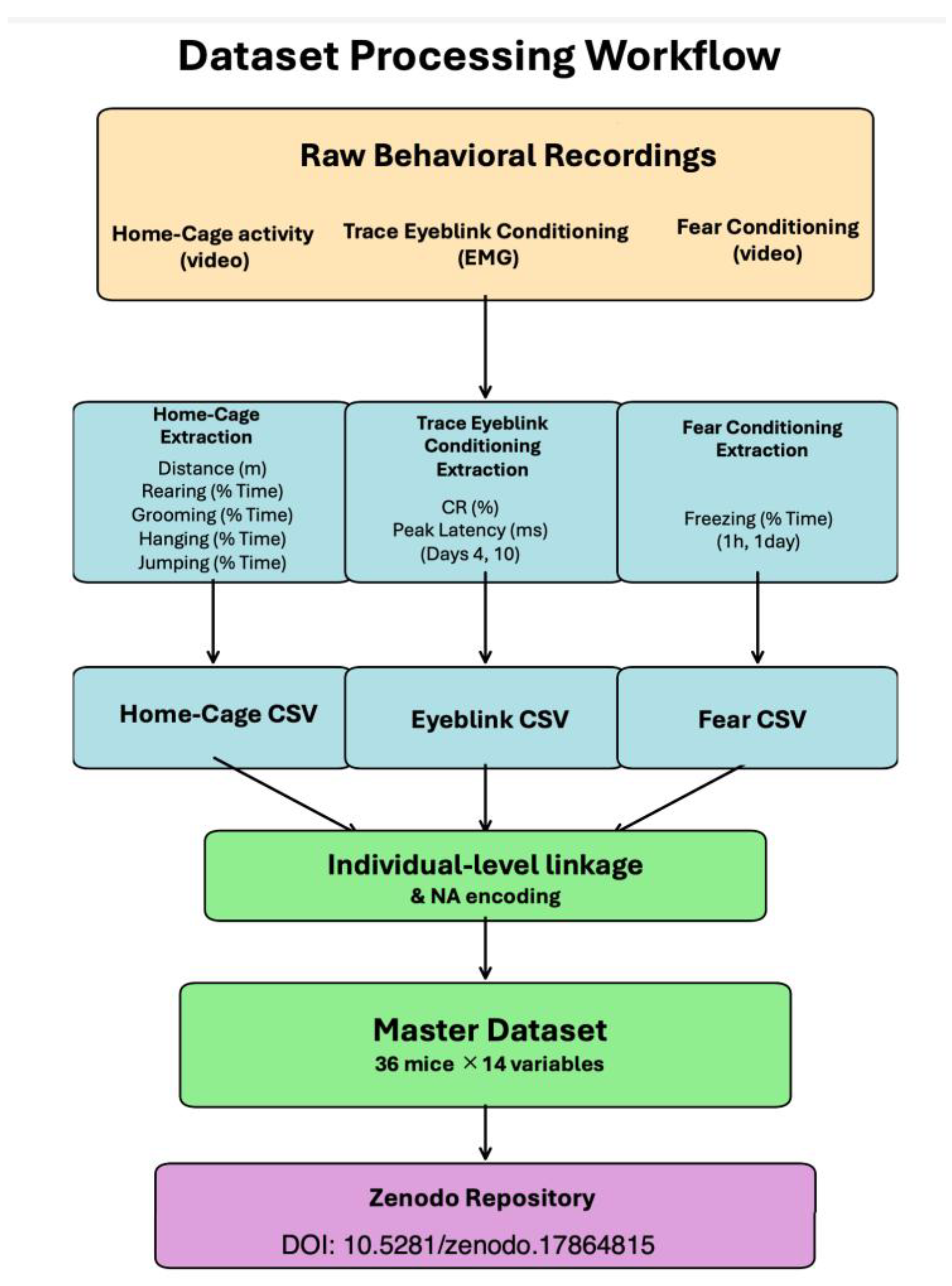 Preprints 189444 g001