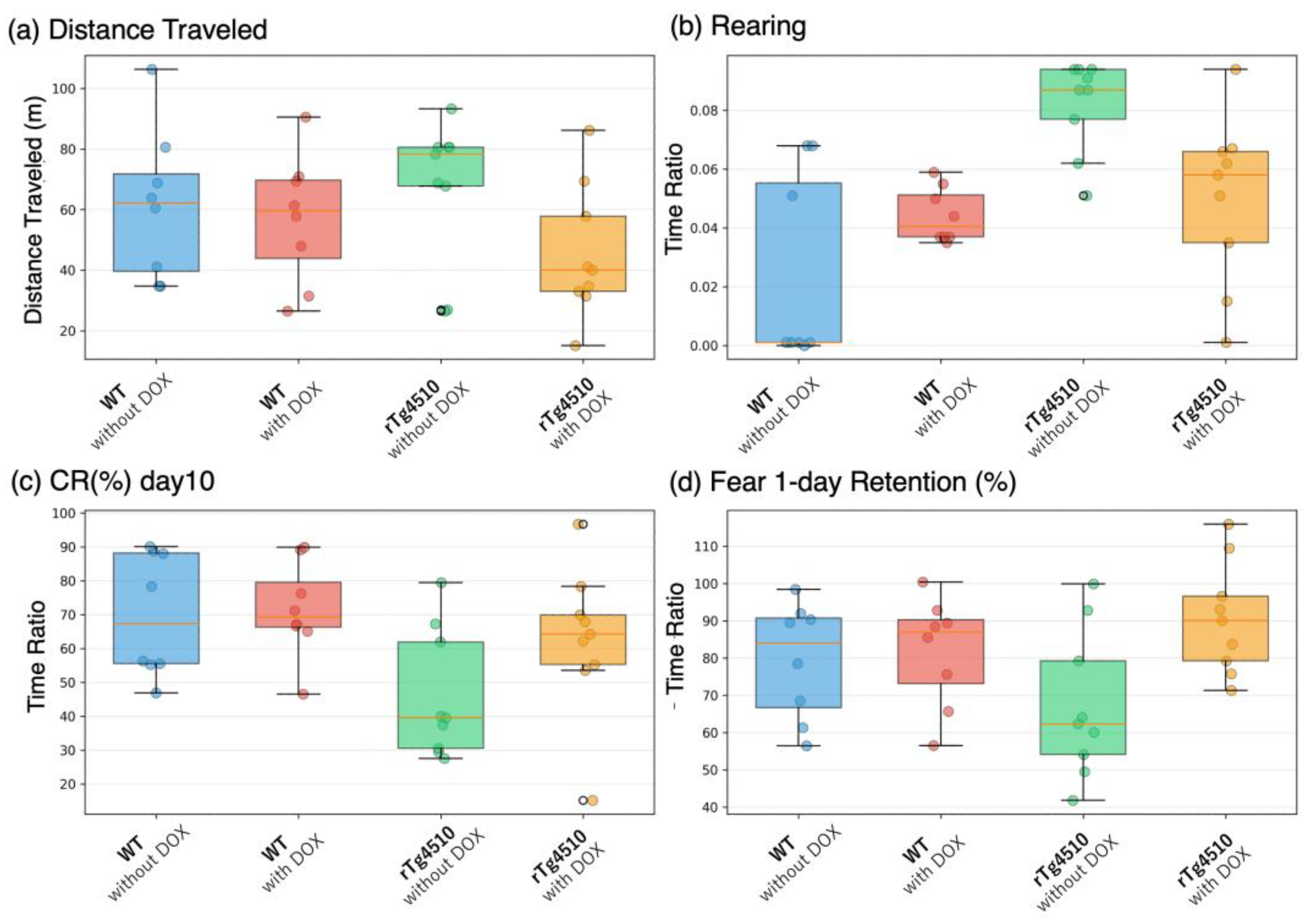 Preprints 189444 g003