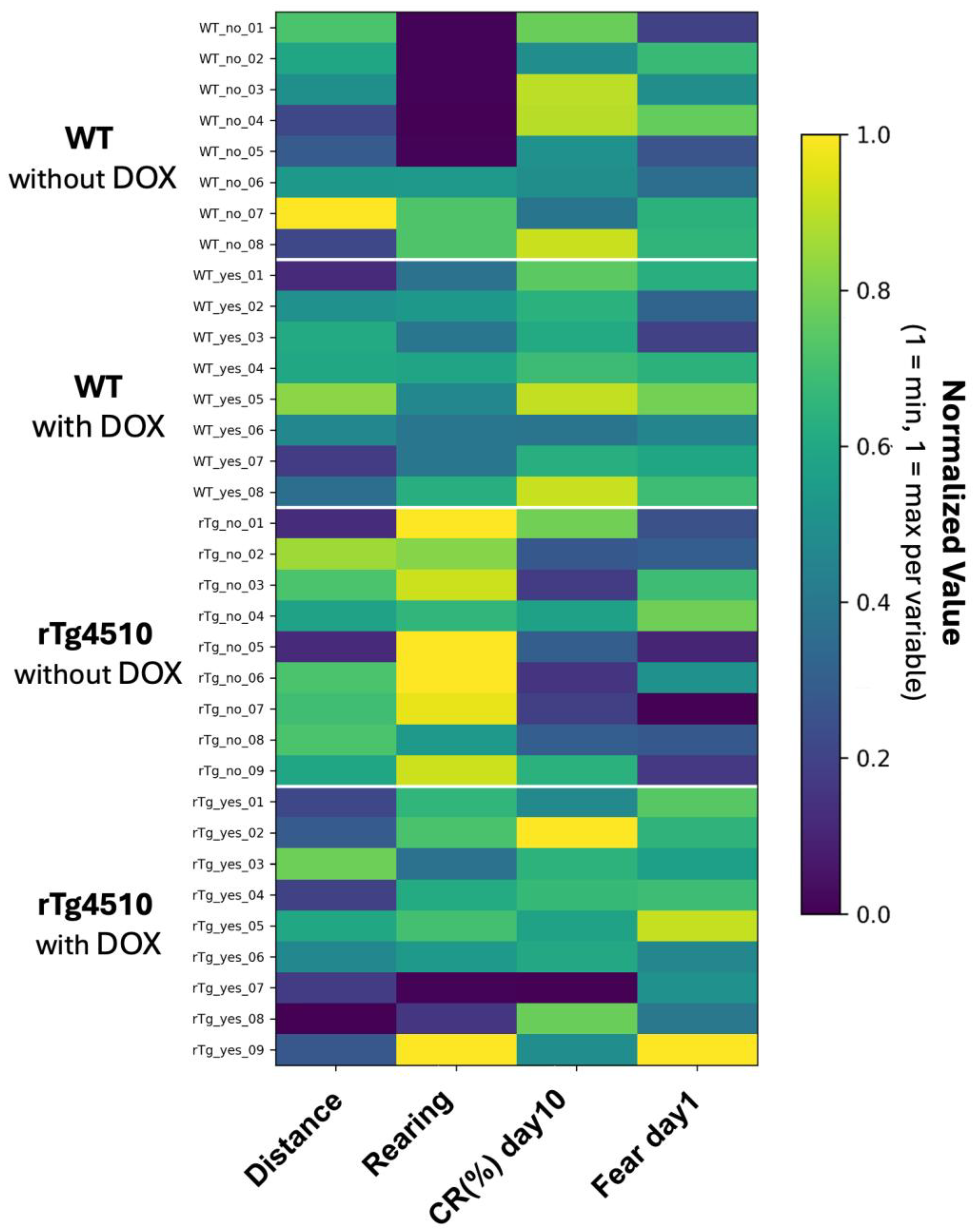 Preprints 189444 g004