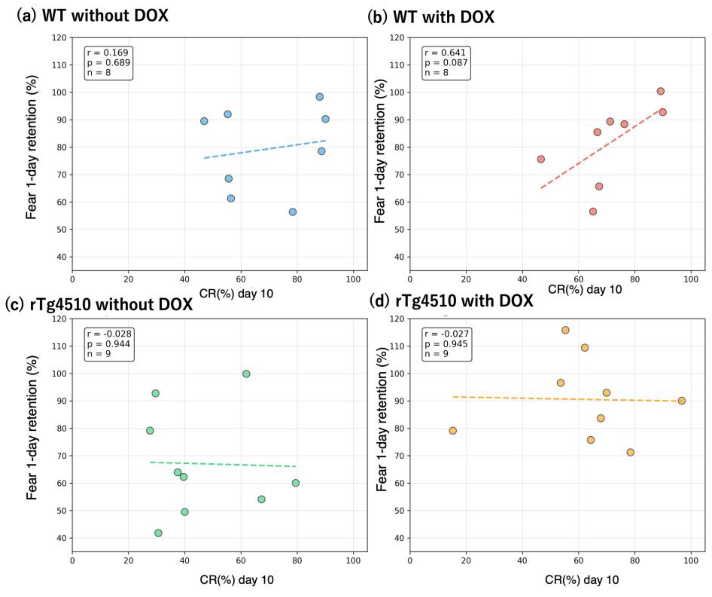 Preprints 189444 g005