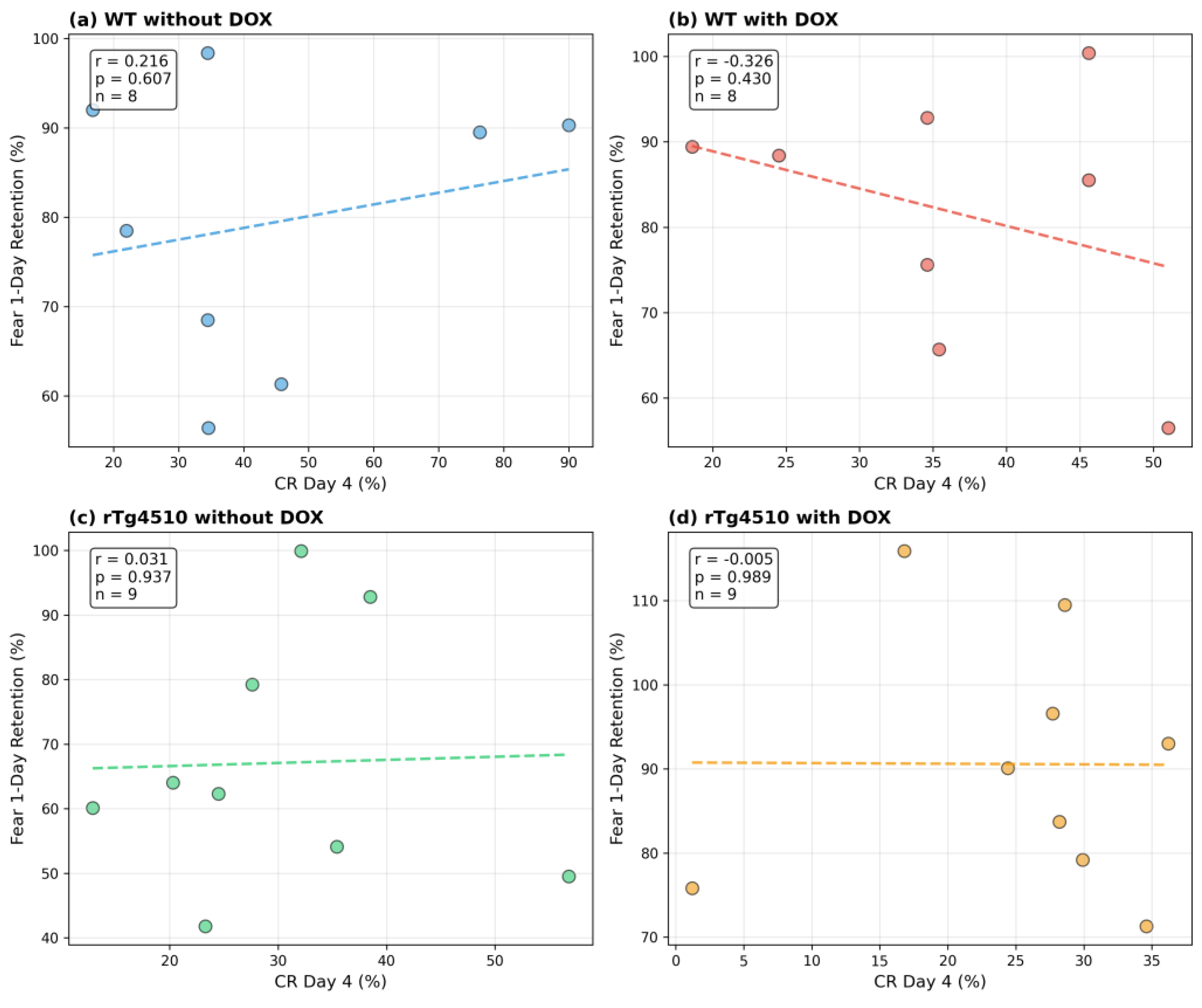 Preprints 189444 g0a1