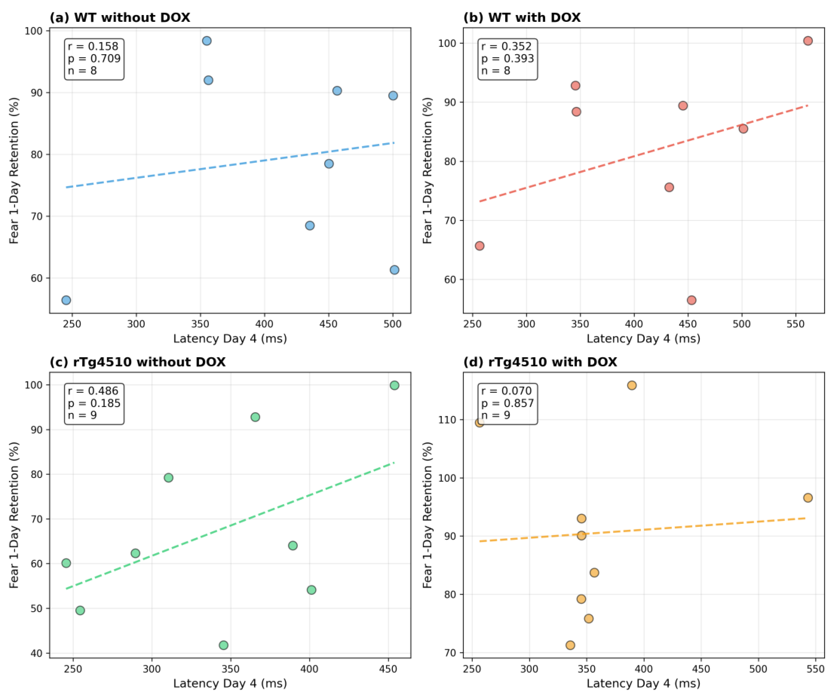 Preprints 189444 g0a2