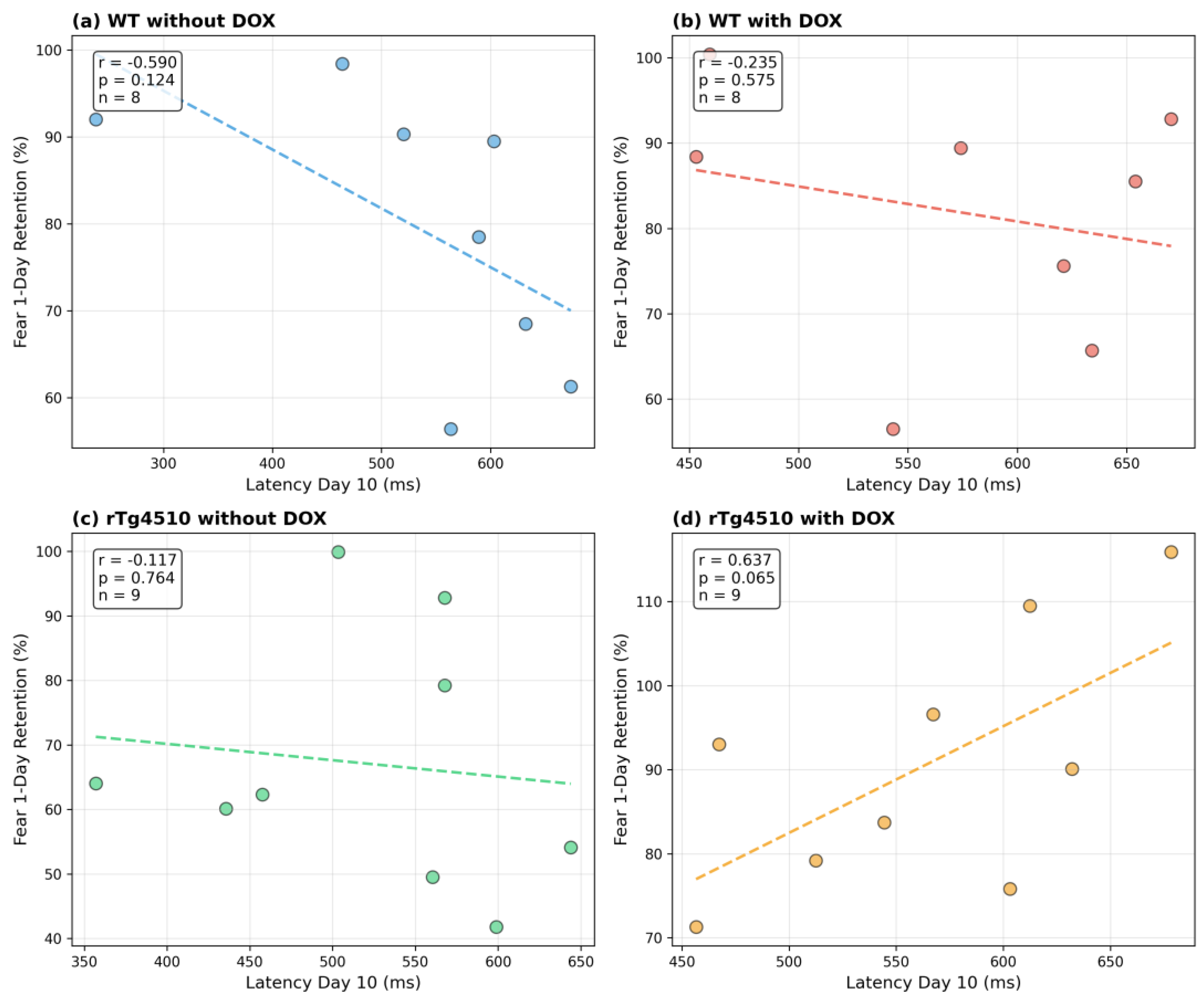 Preprints 189444 g0a3