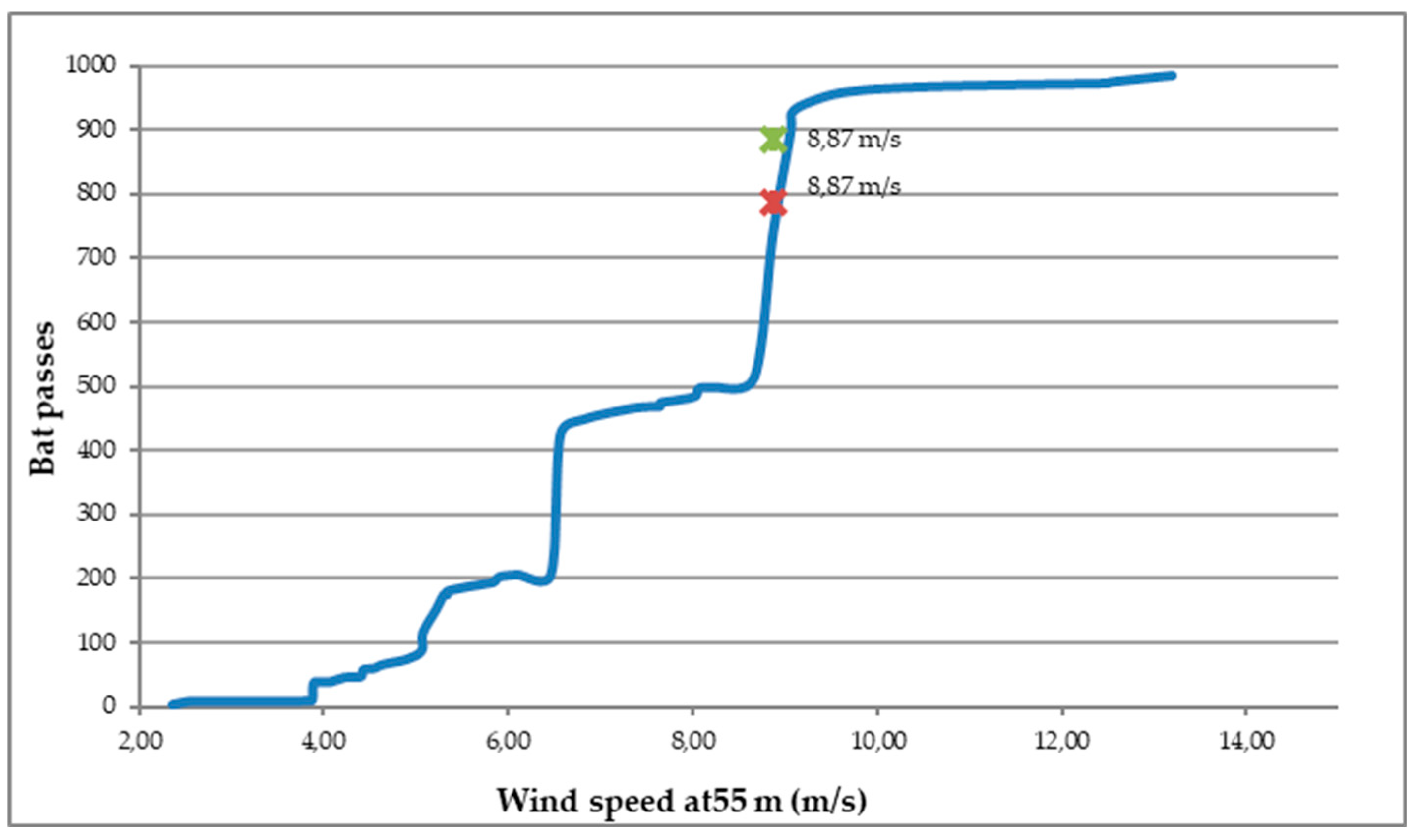Preprints 198721 g001