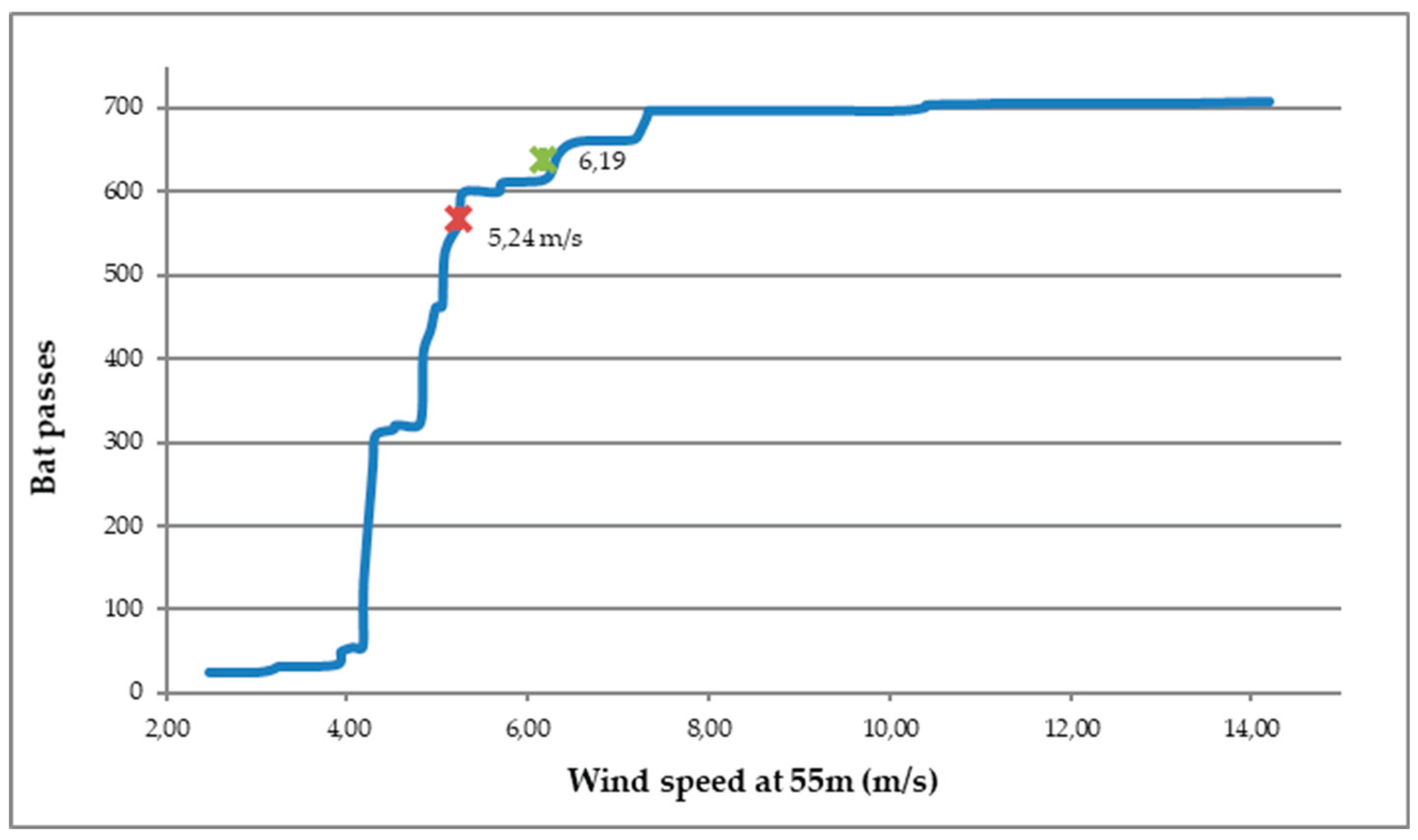 Preprints 198721 g003