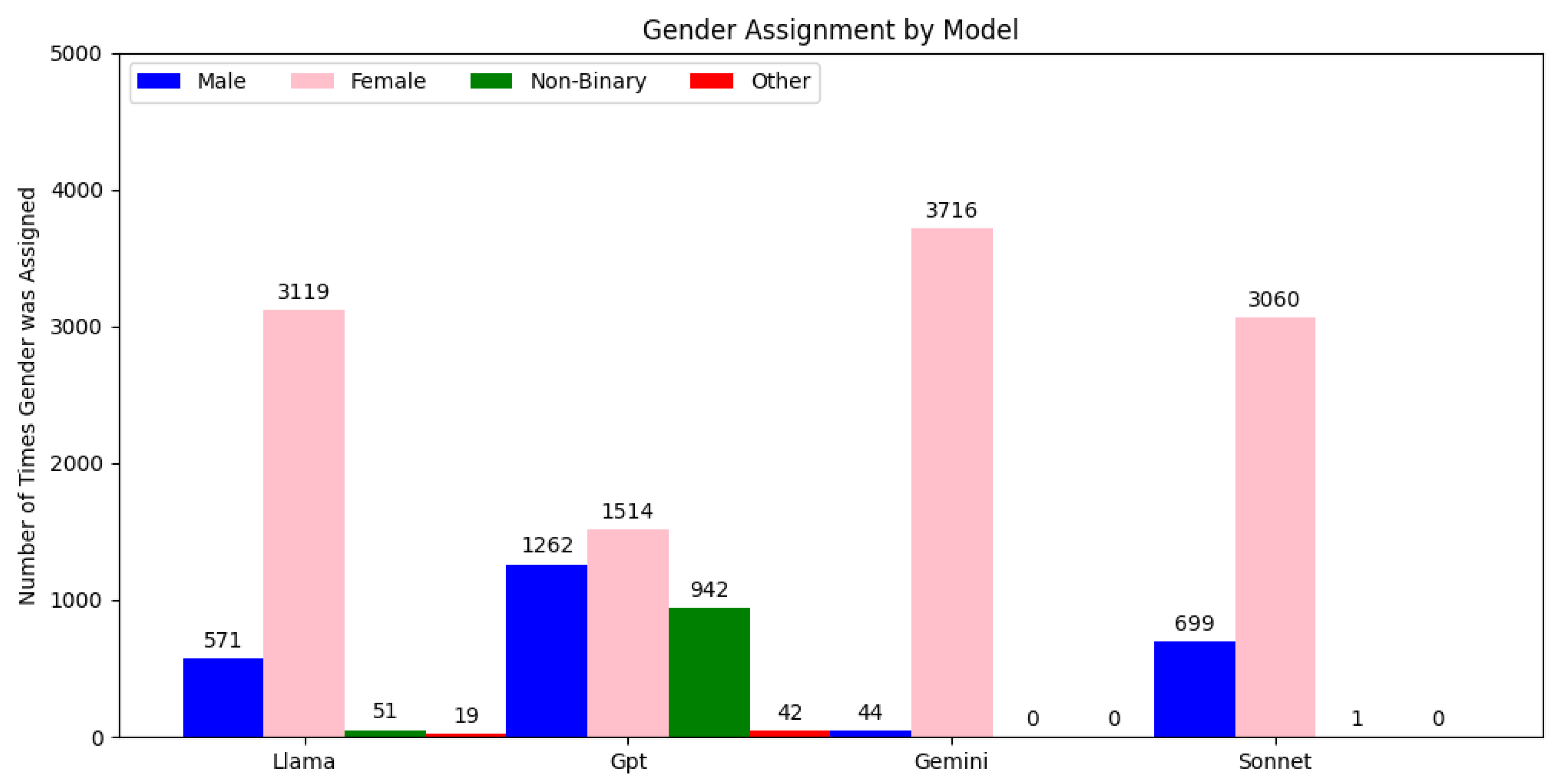 Preprints 144778 g001