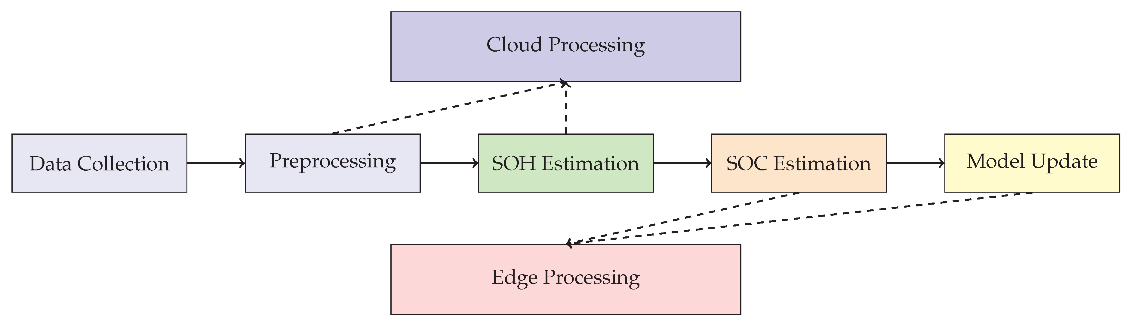 Preprints 194529 g001