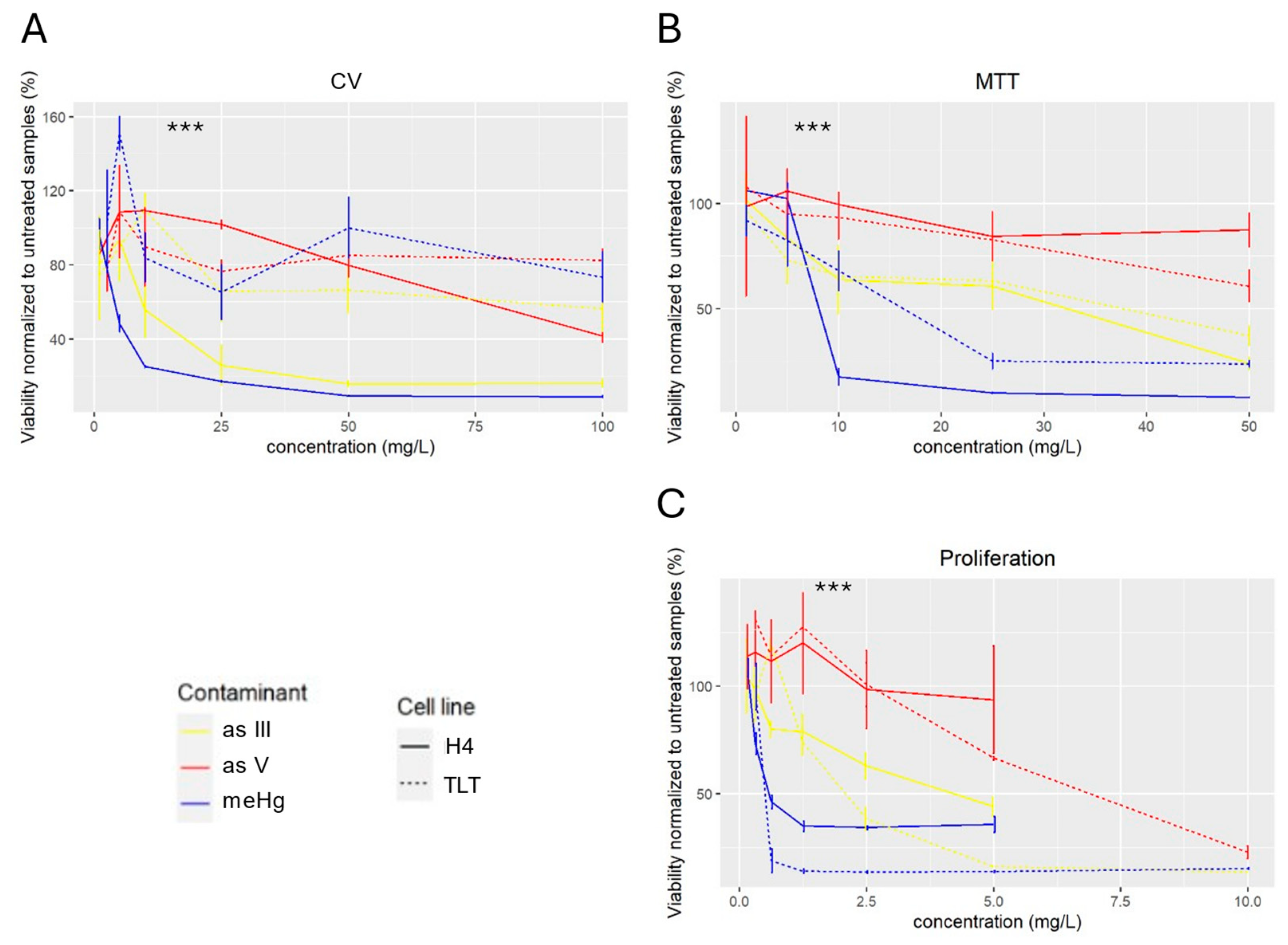 Preprints 141829 g002