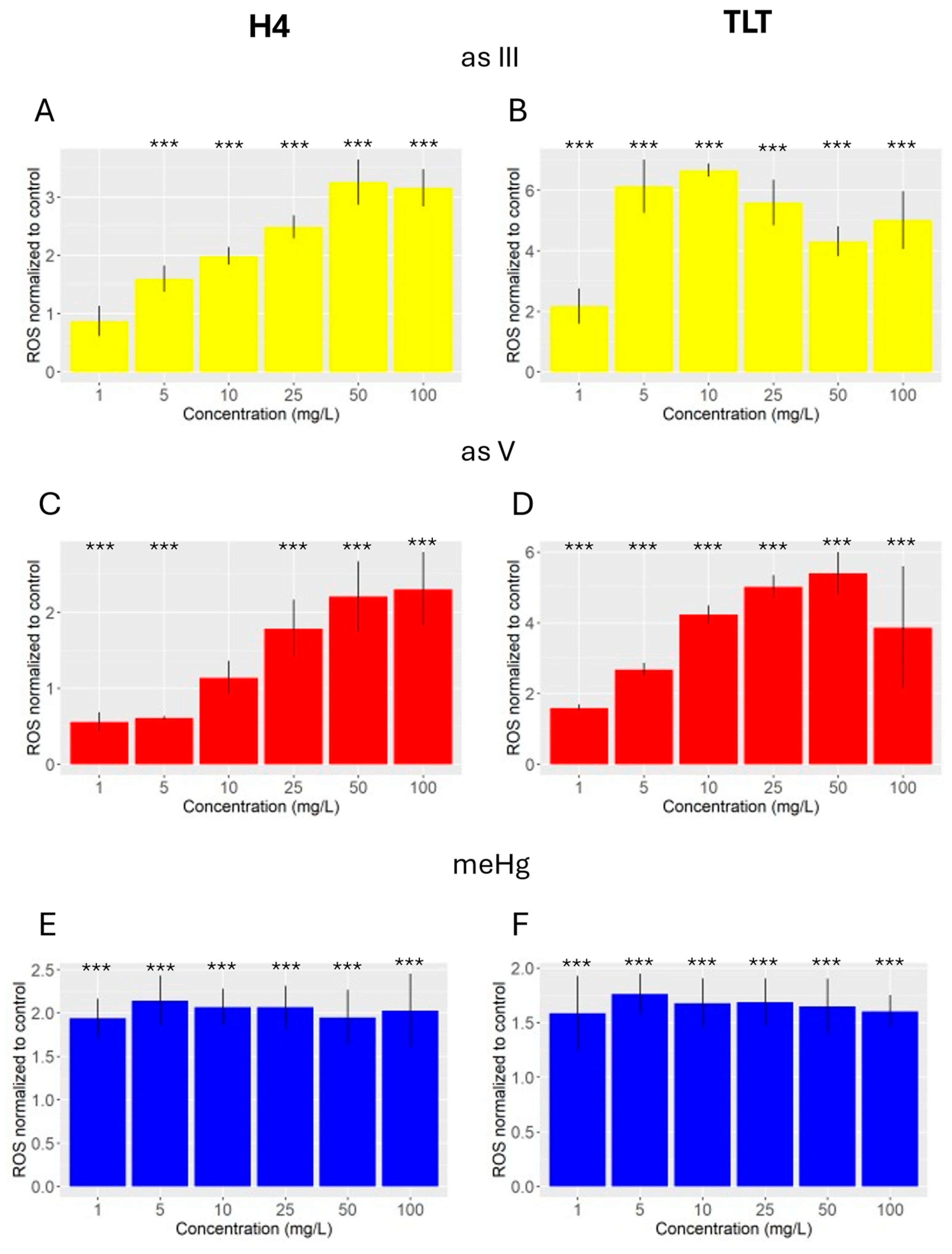 Preprints 141829 g003