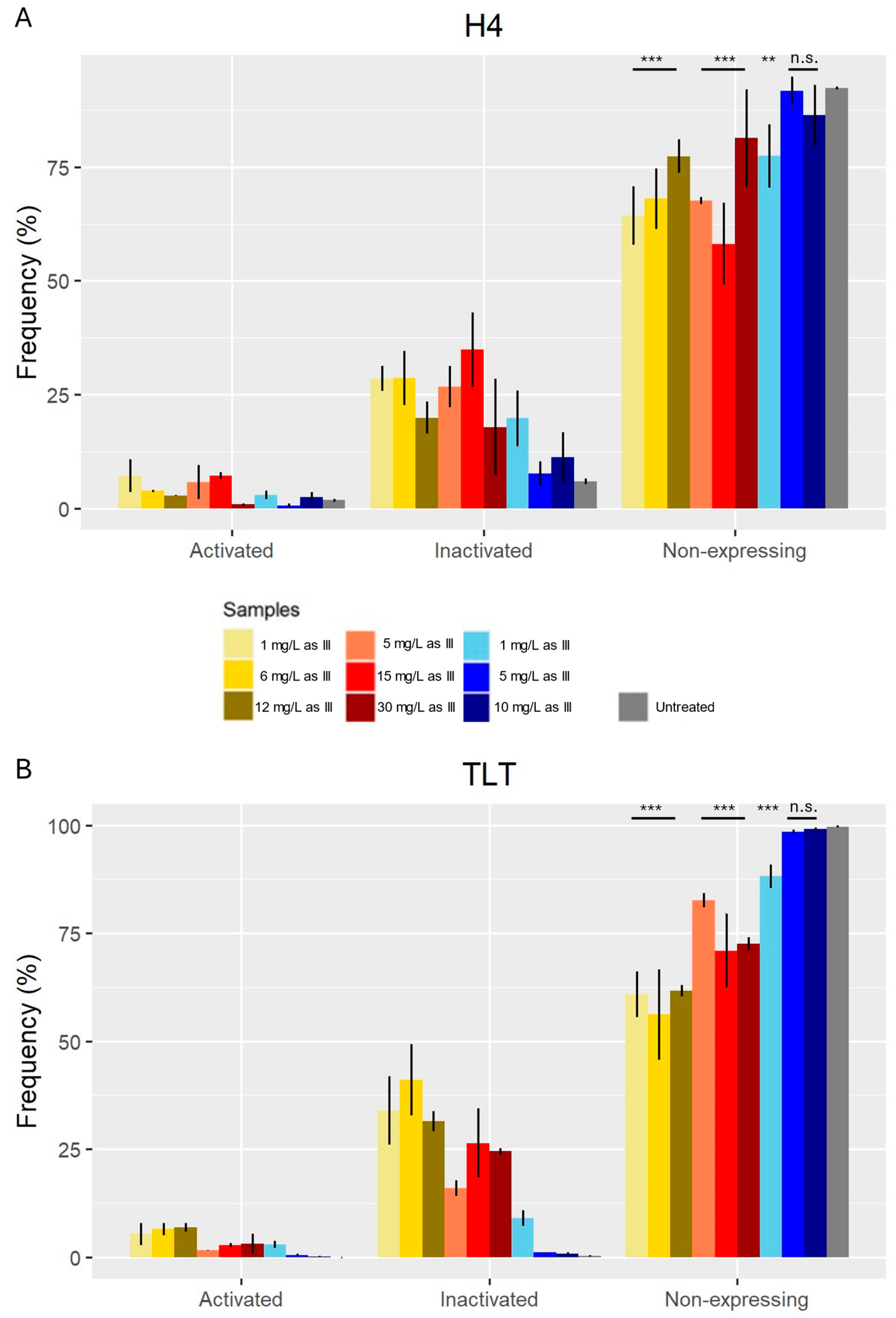 Preprints 141829 g004
