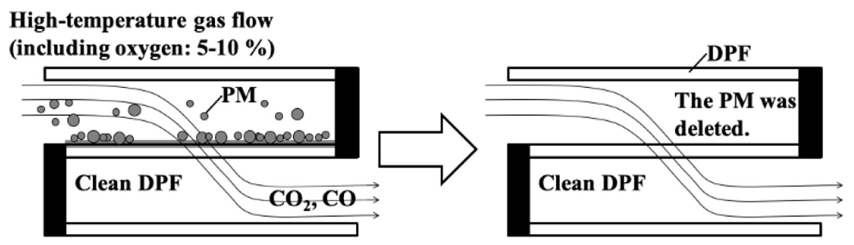Preprints 146626 g002
