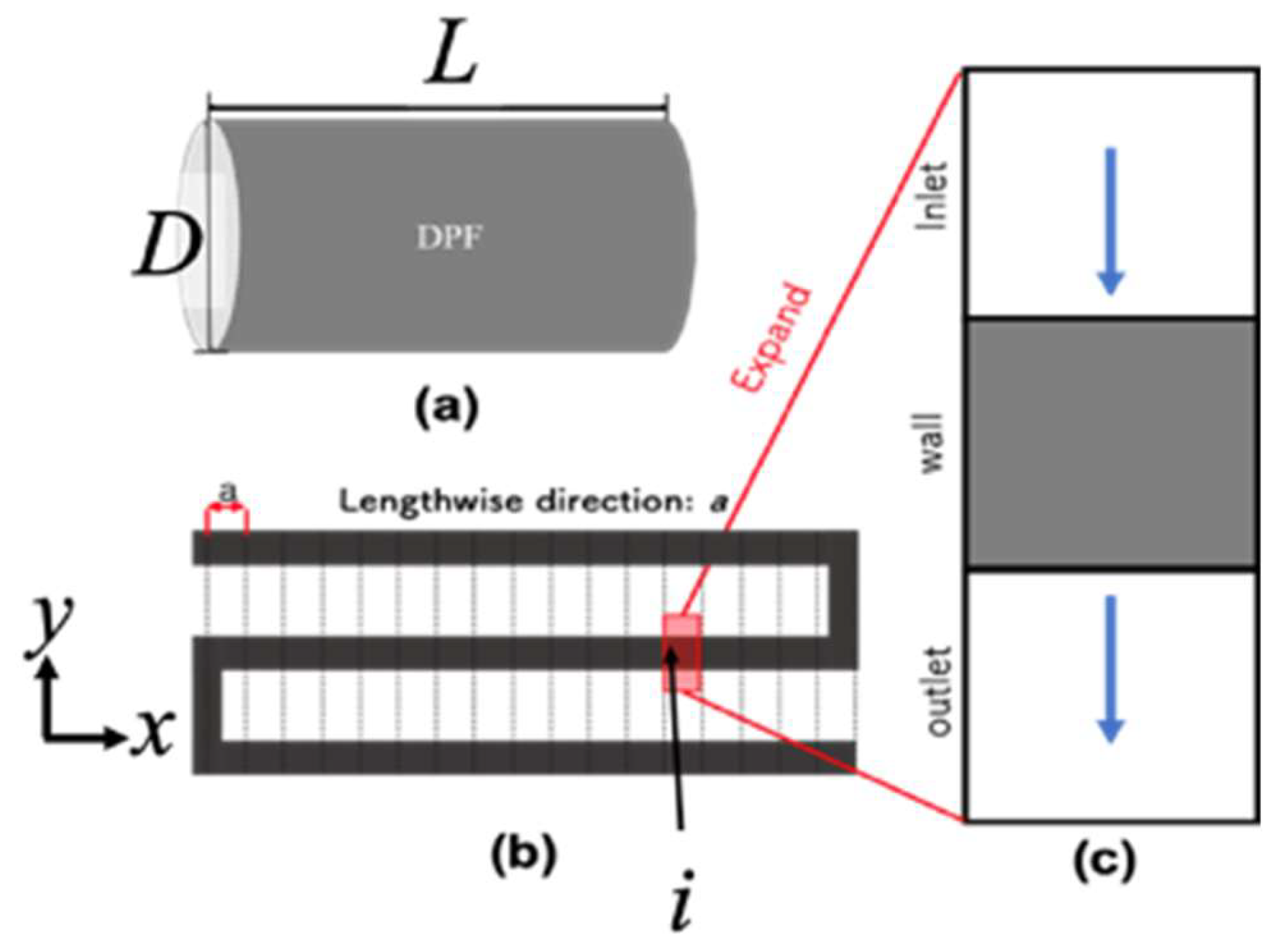 Preprints 146626 g004