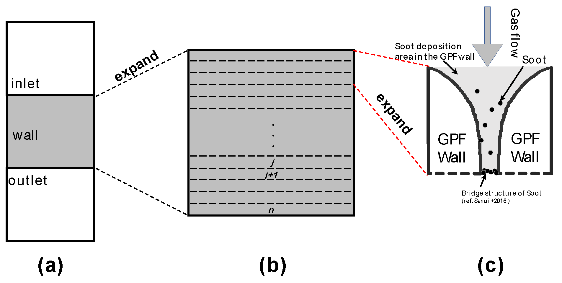 Preprints 146626 g005