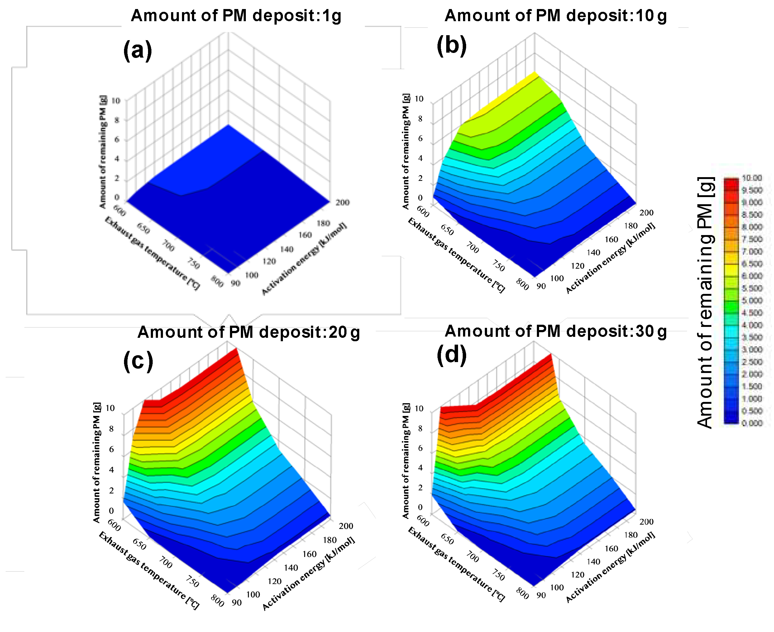 Preprints 146626 g006