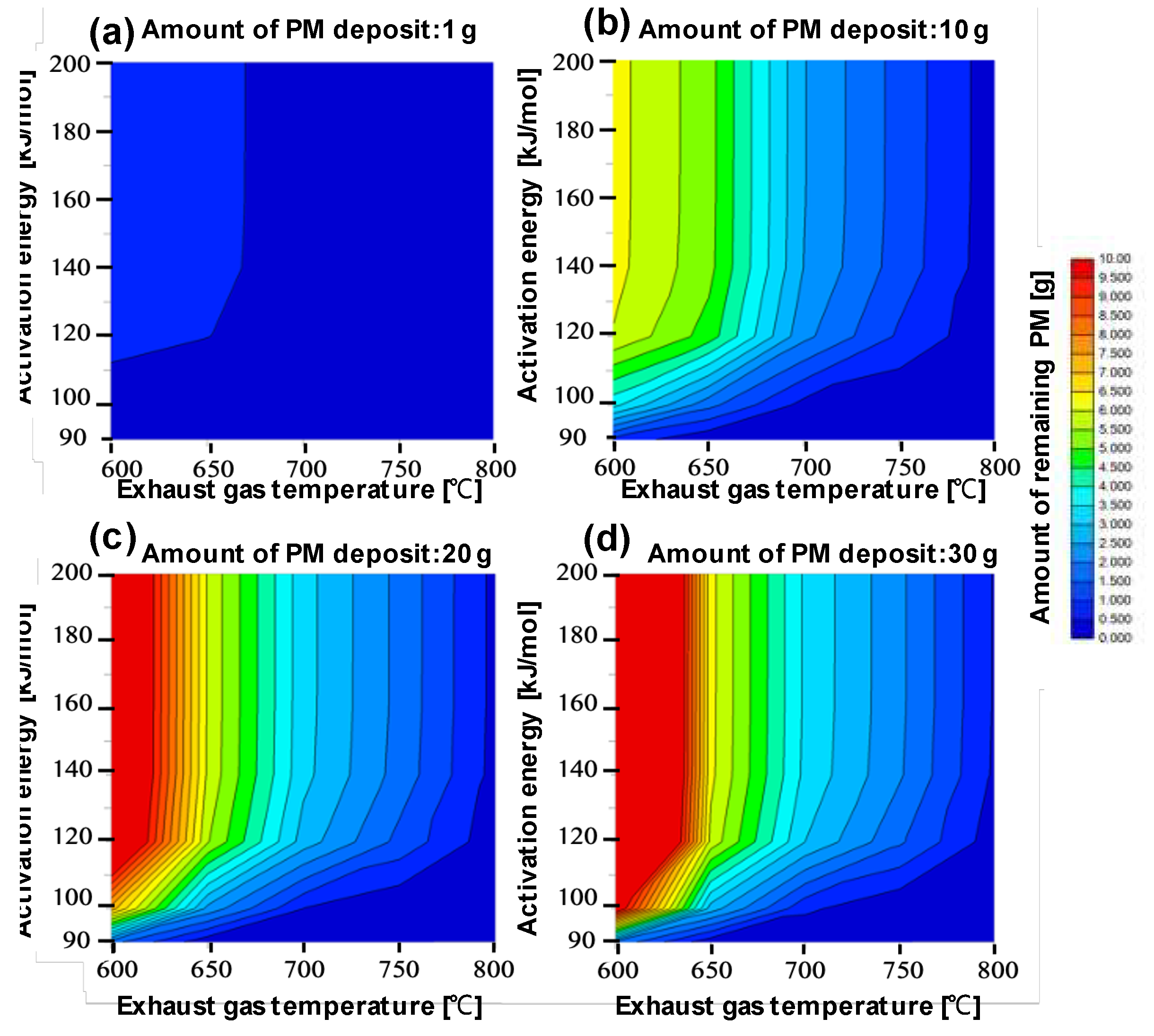 Preprints 146626 g007