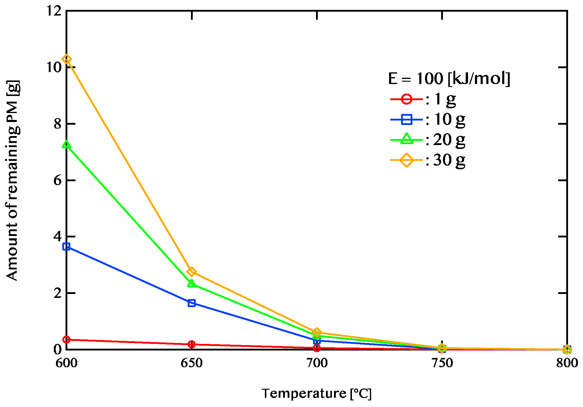 Preprints 146626 g008
