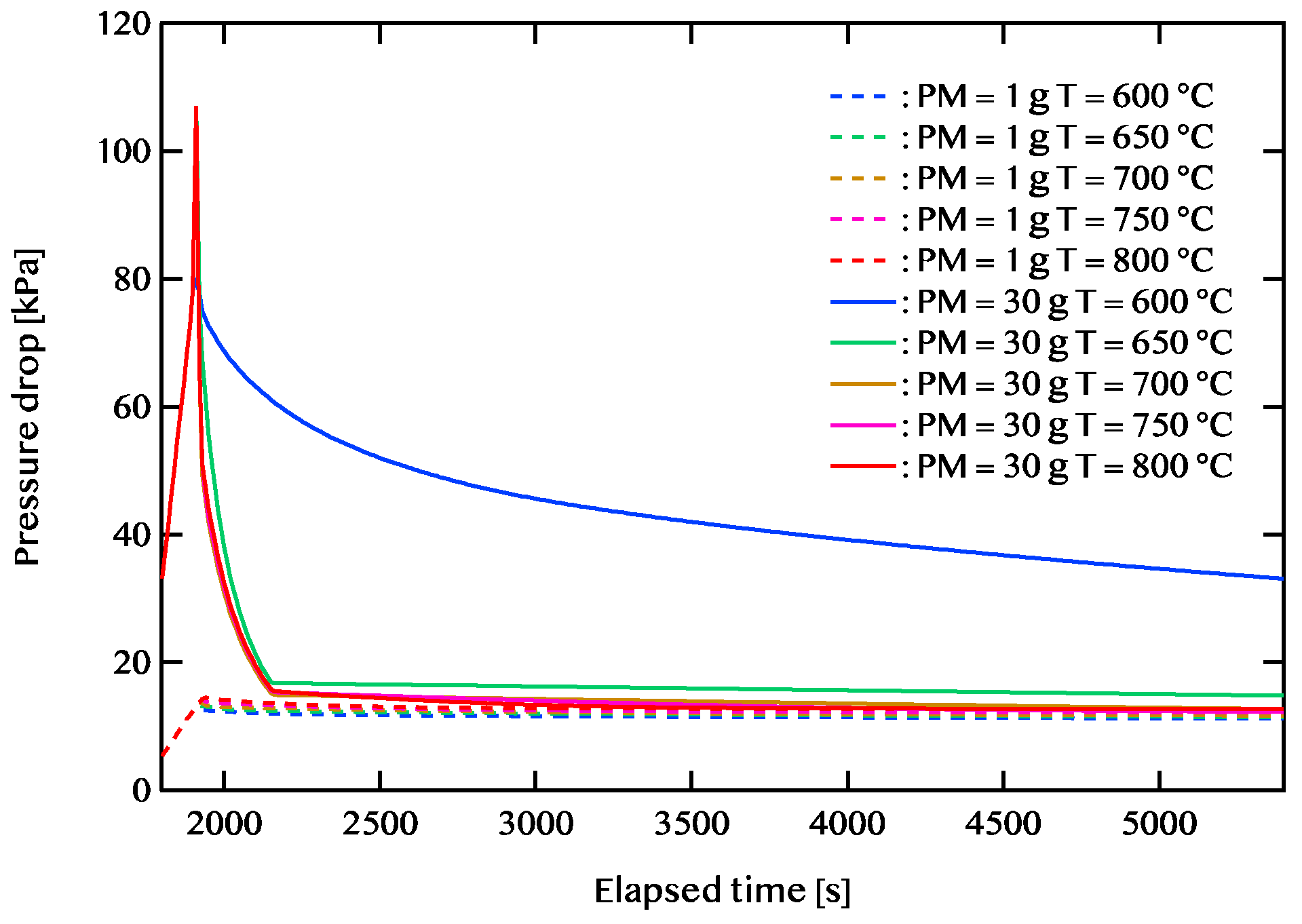 Preprints 146626 g009