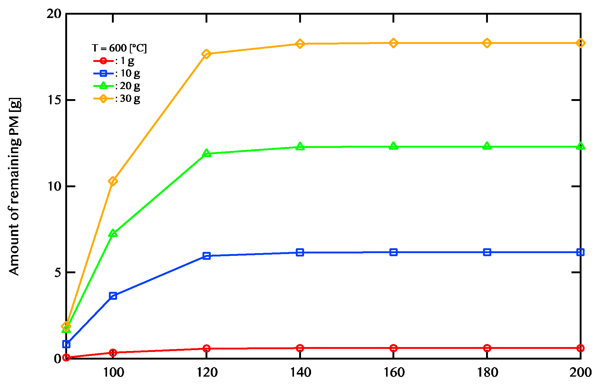 Preprints 146626 g010
