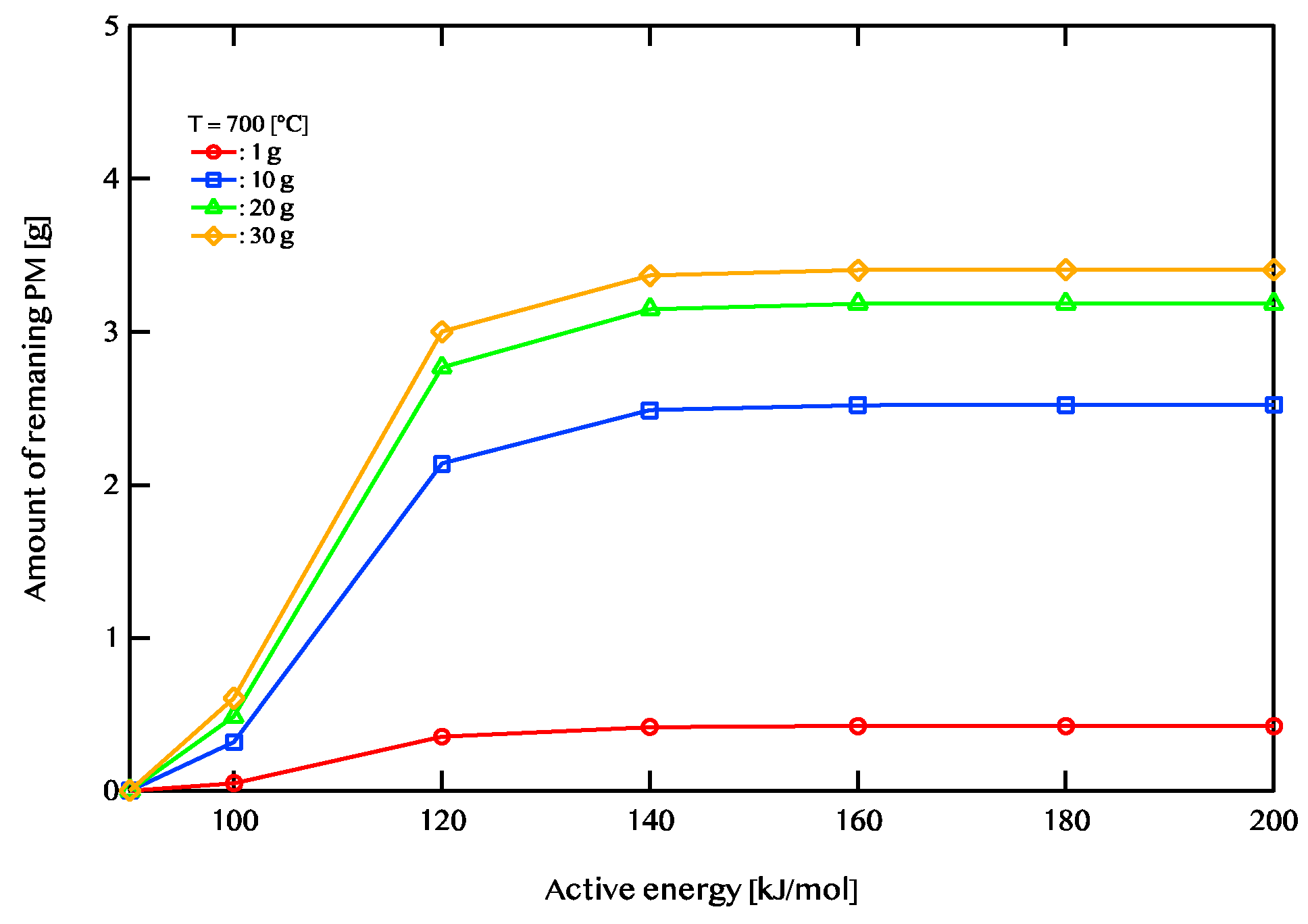 Preprints 146626 g011