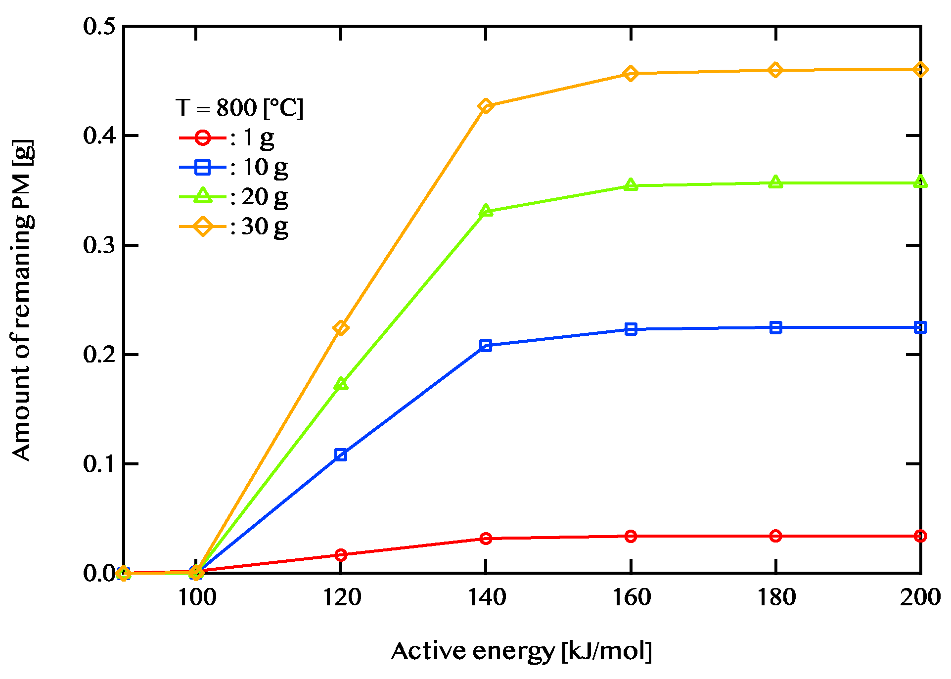 Preprints 146626 g012