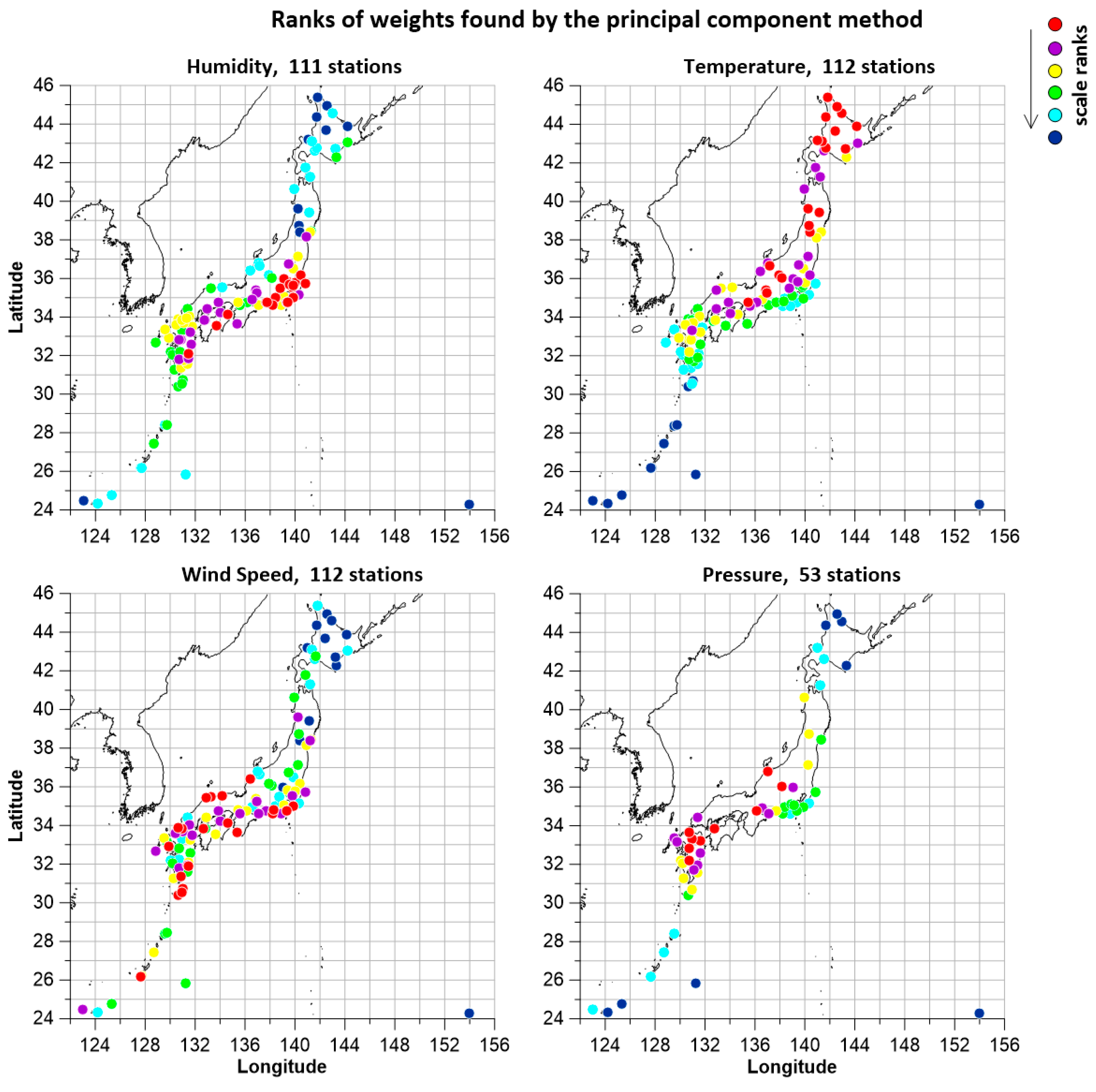 Preprints 174830 g001