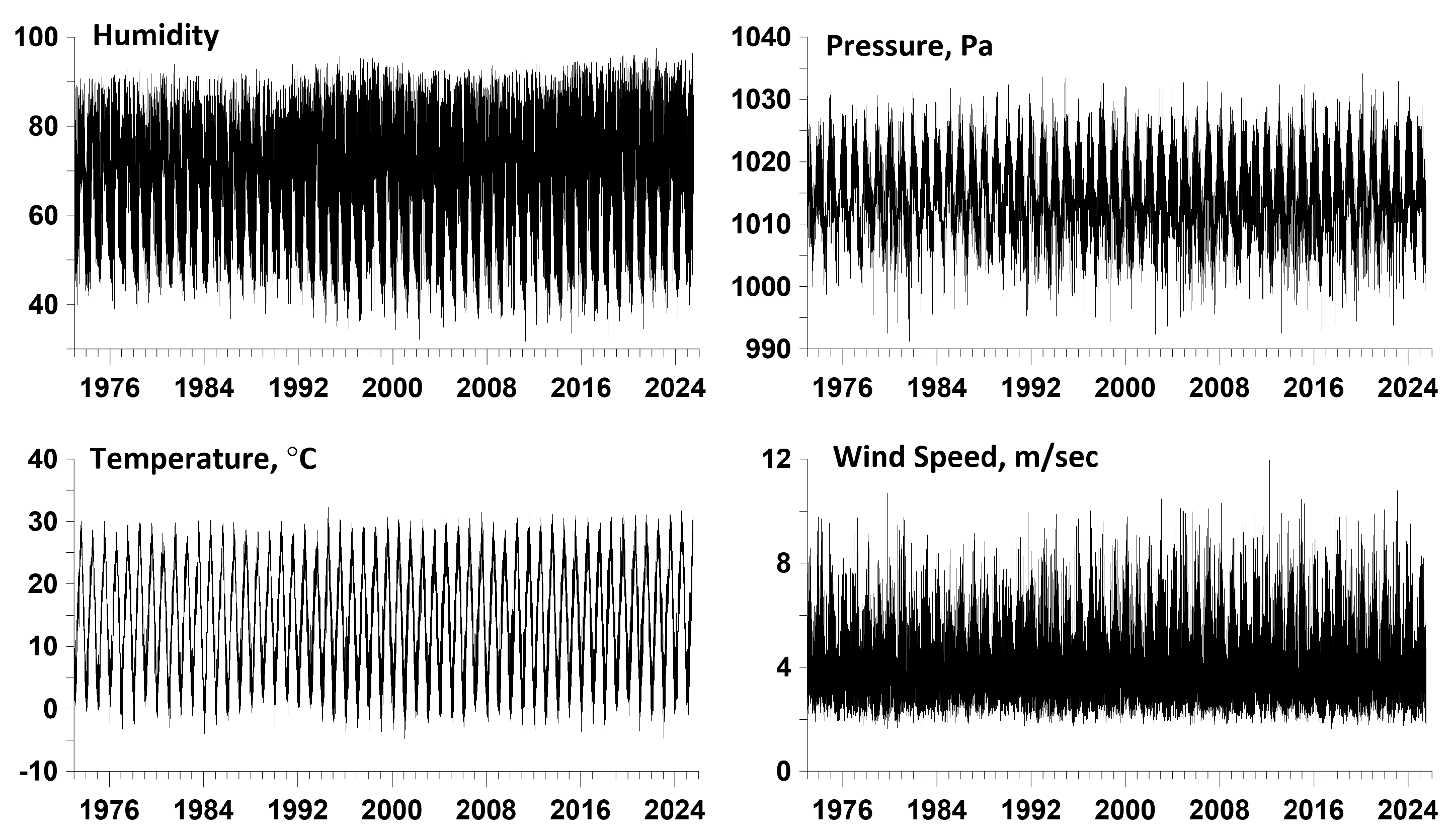 Preprints 174830 g002