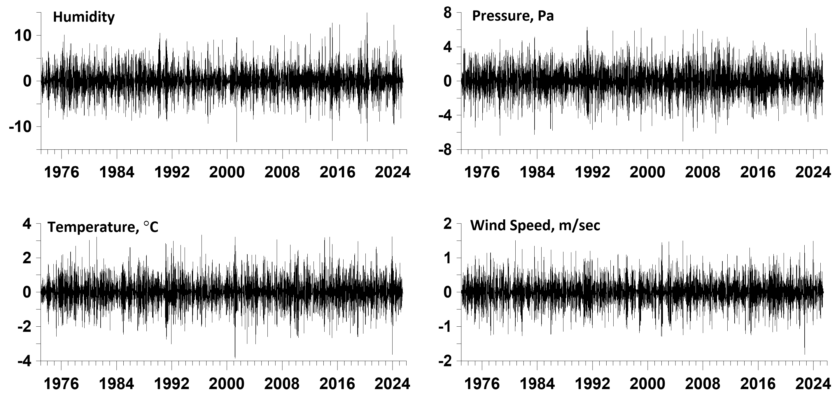 Preprints 174830 g003