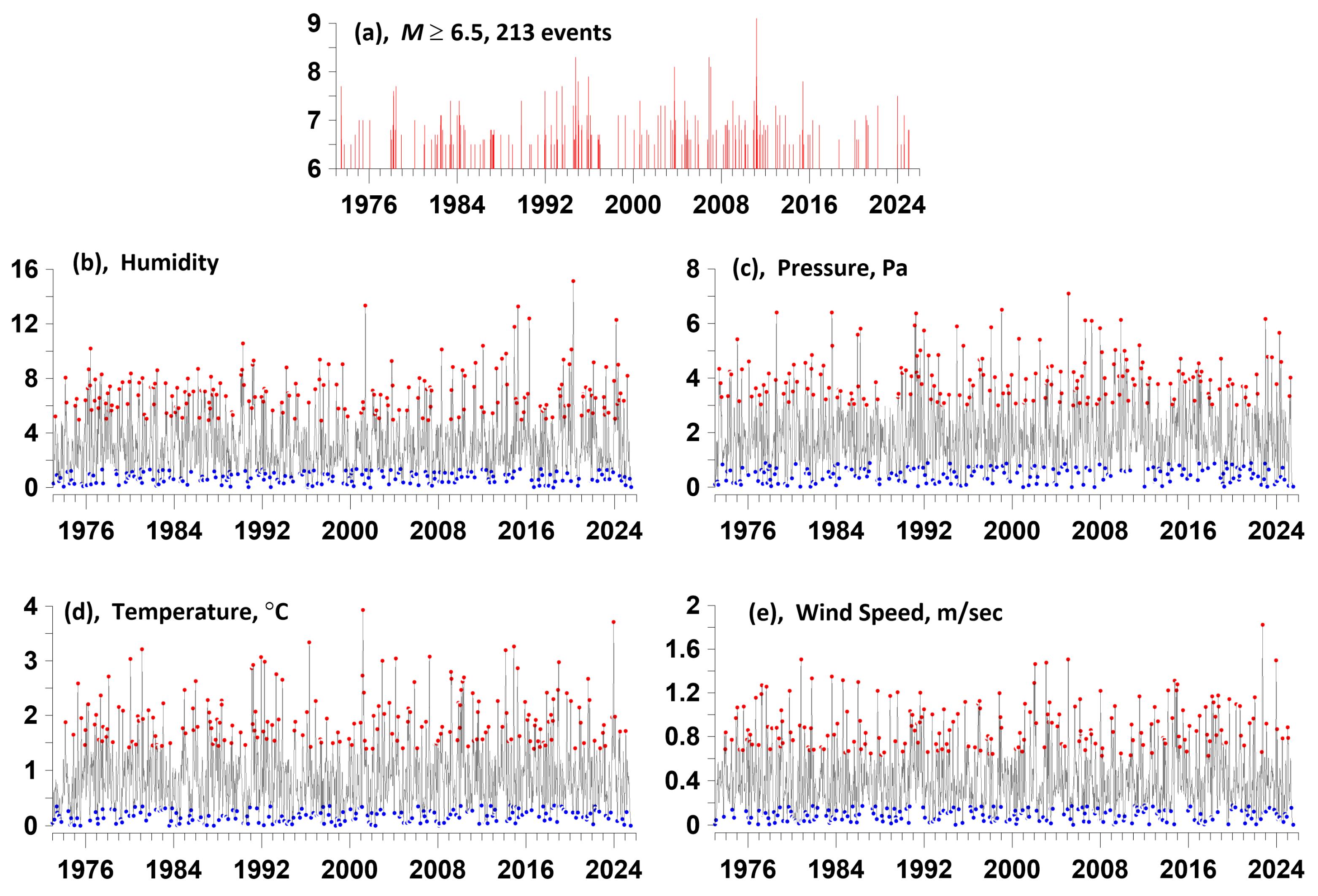 Preprints 174830 g004