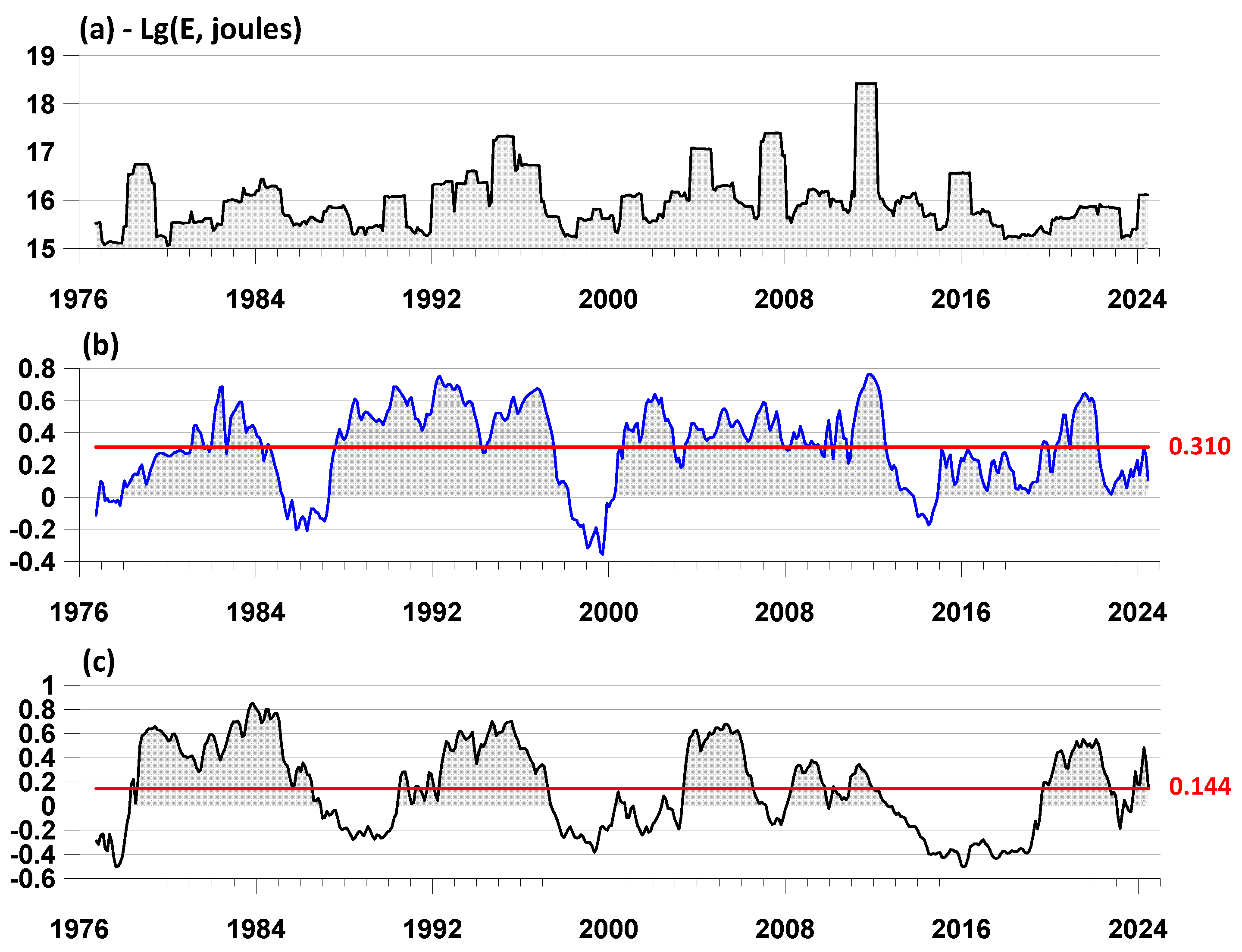 Preprints 174830 g006