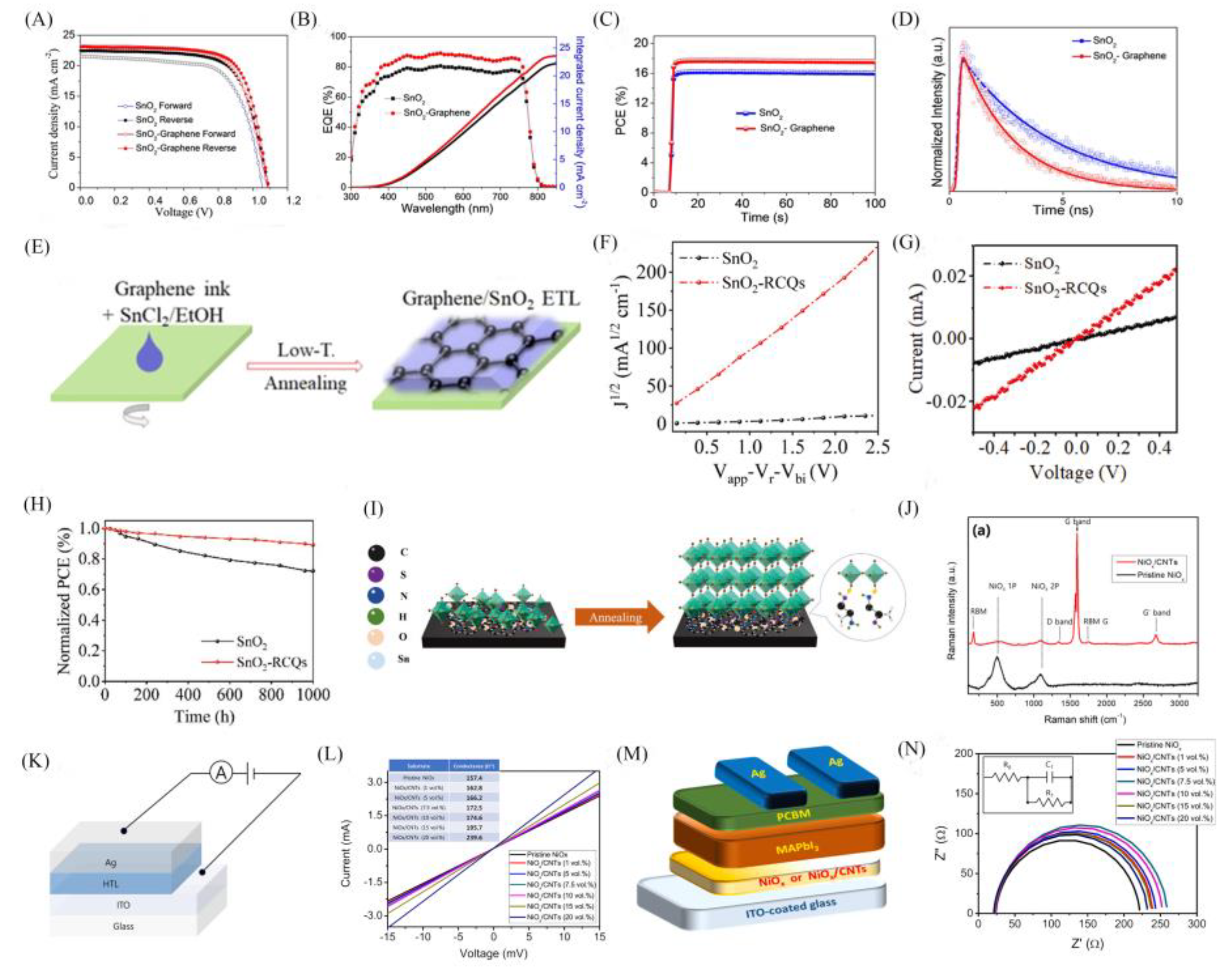 Preprints 209434 g005