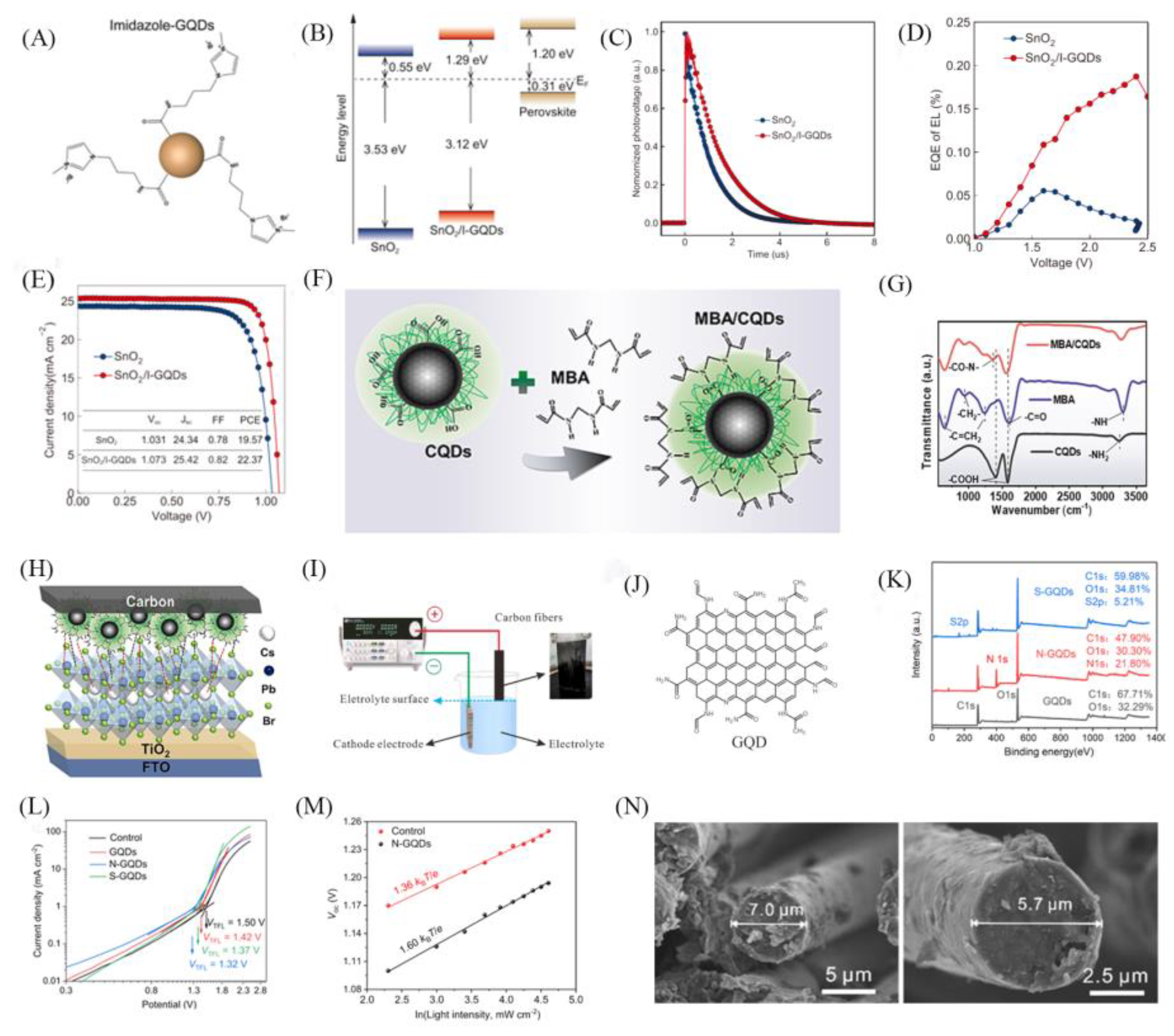 Preprints 209434 g007