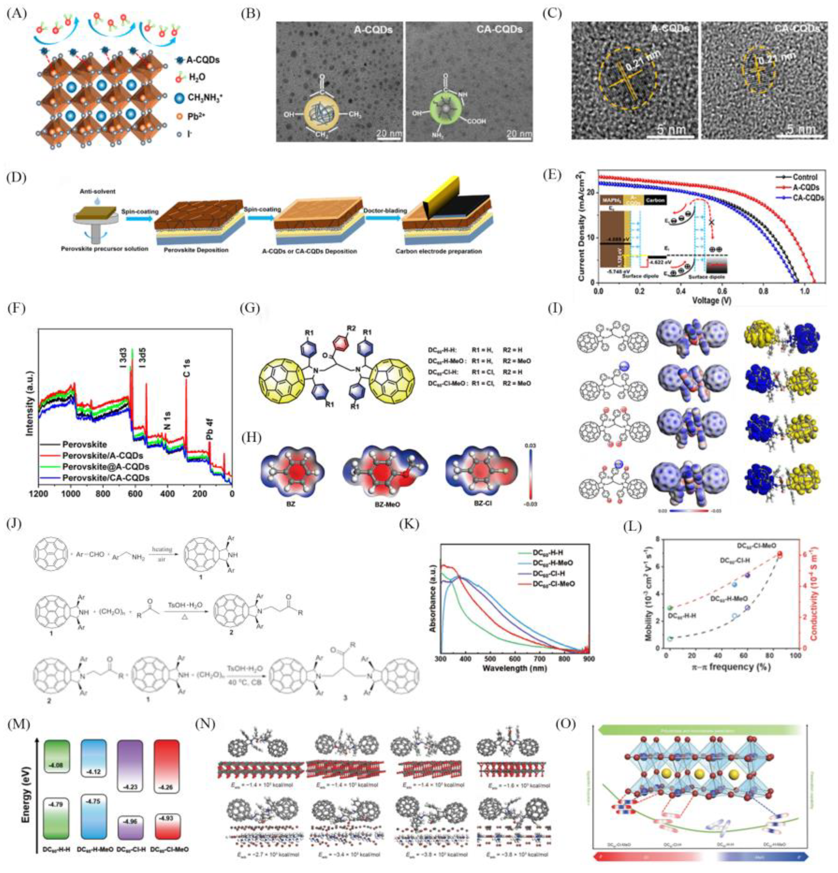 Preprints 209434 g008