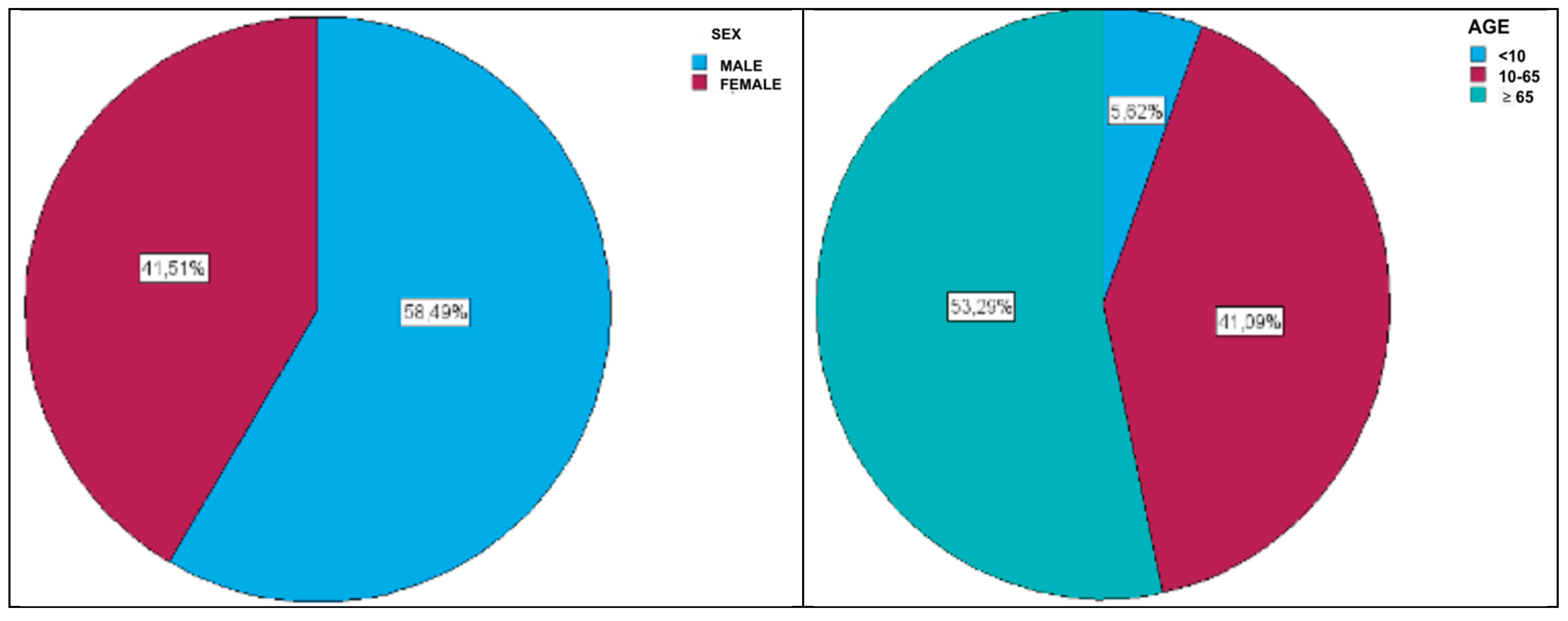 Preprints 173414 g001