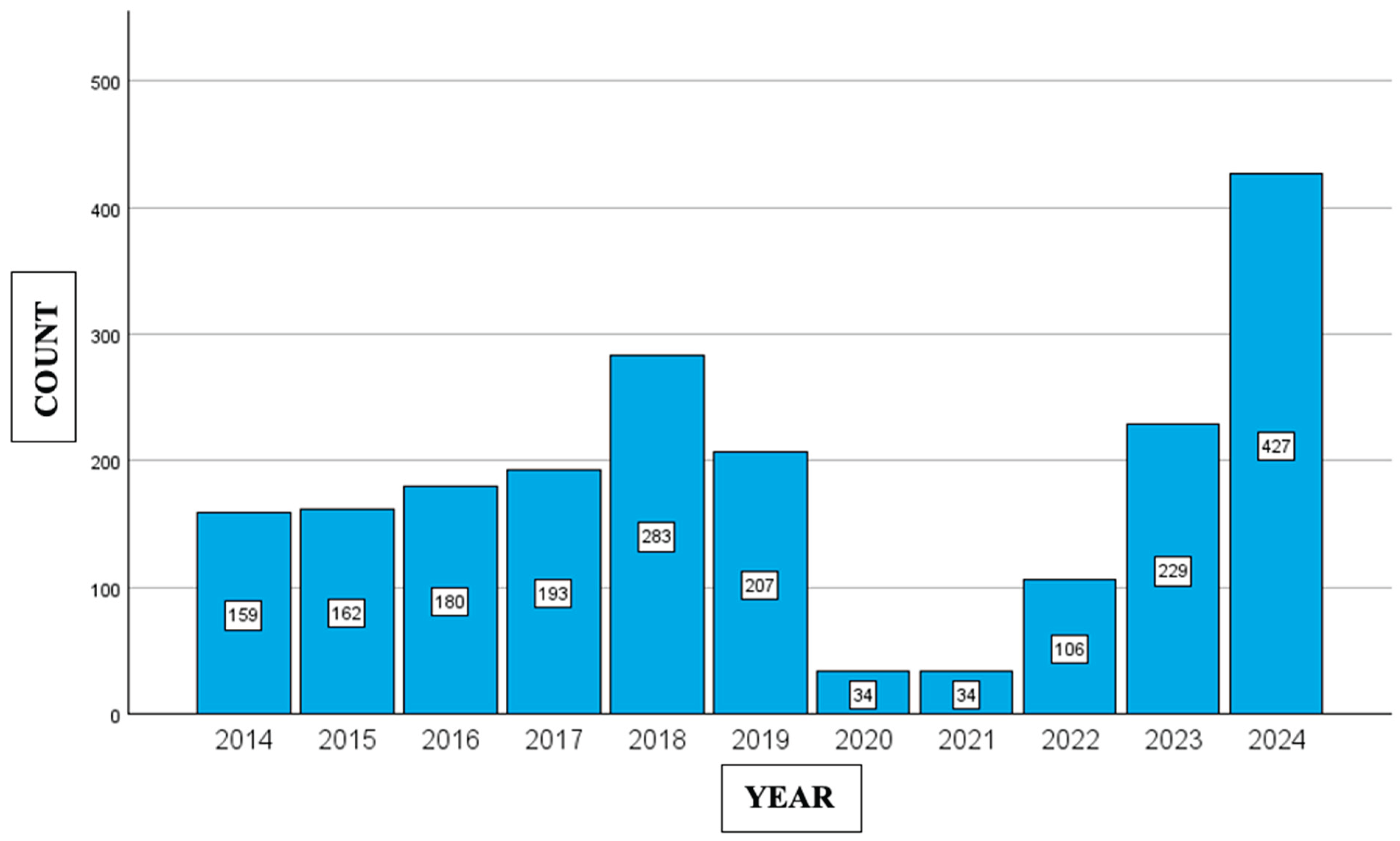 Preprints 173414 g002