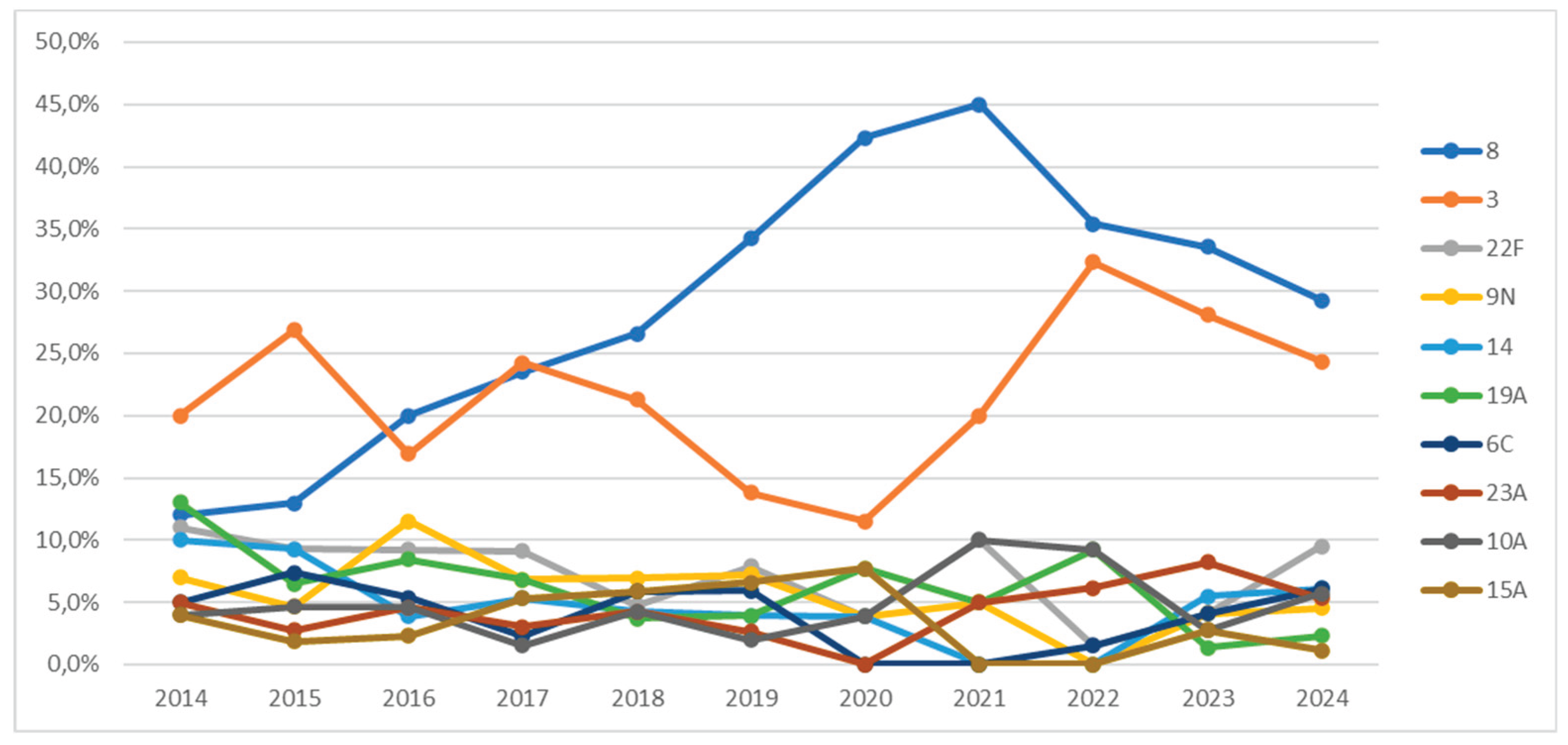 Preprints 173414 g003