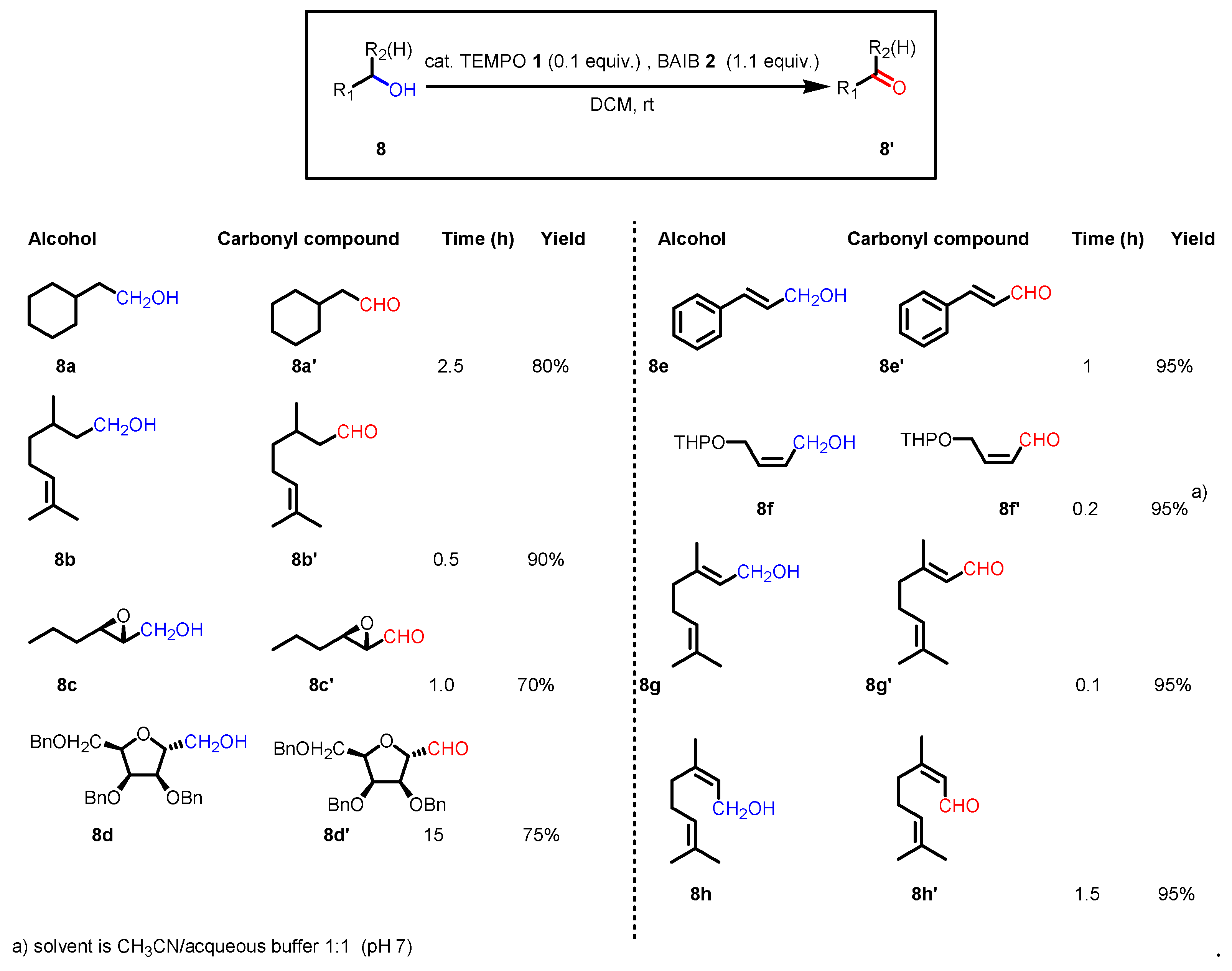 Preprints 168005 sch003