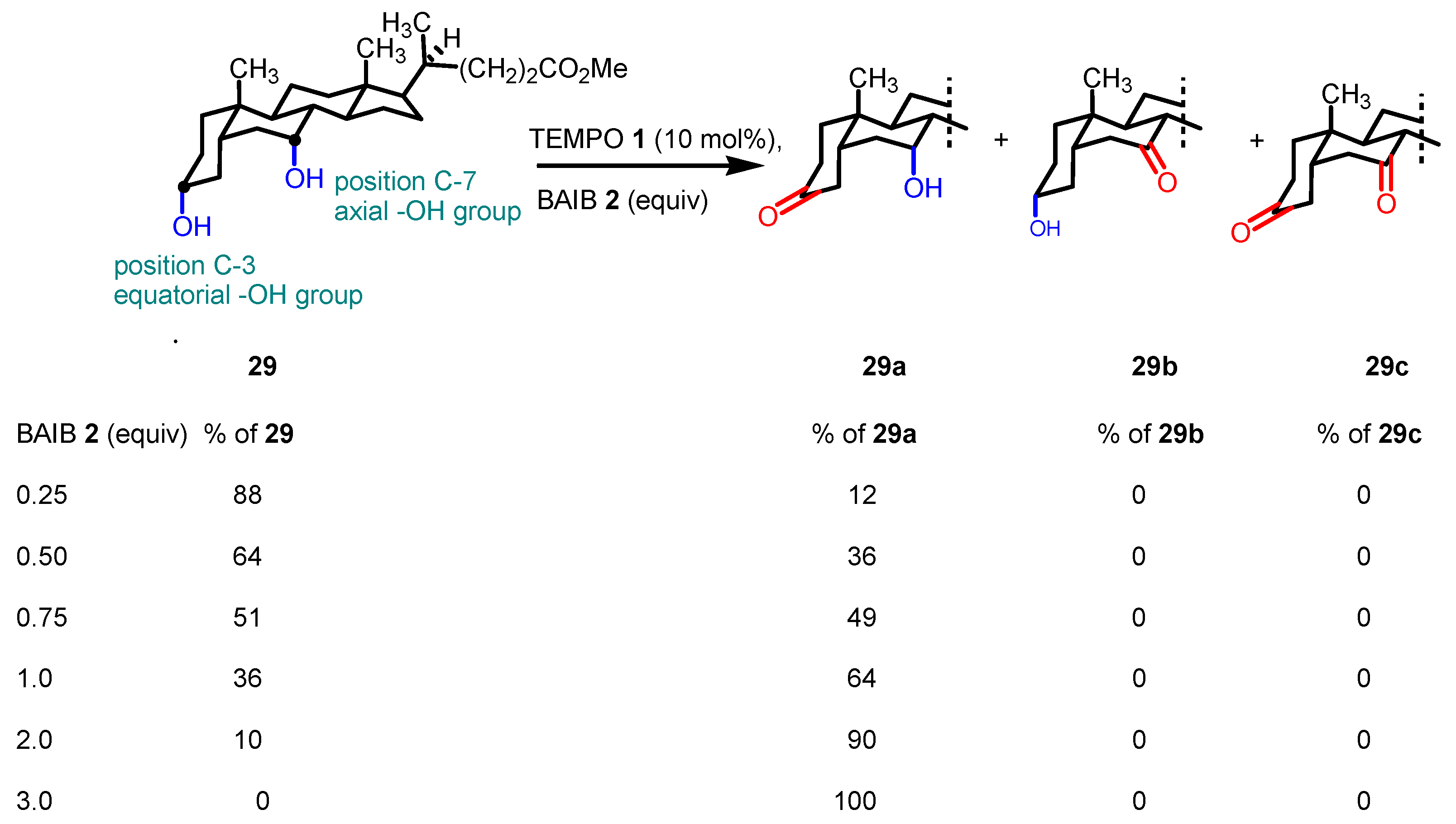 Preprints 168005 sch022