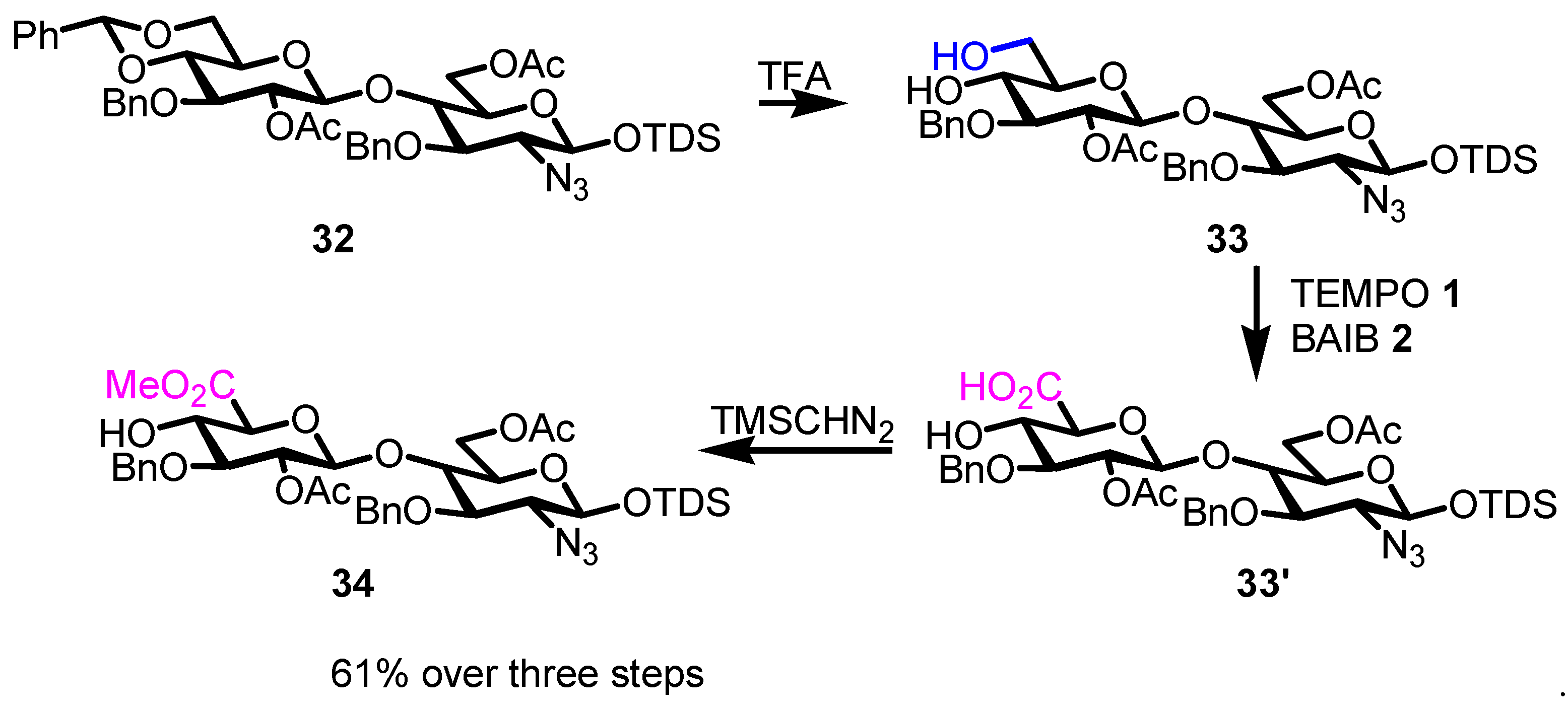 Preprints 168005 sch026