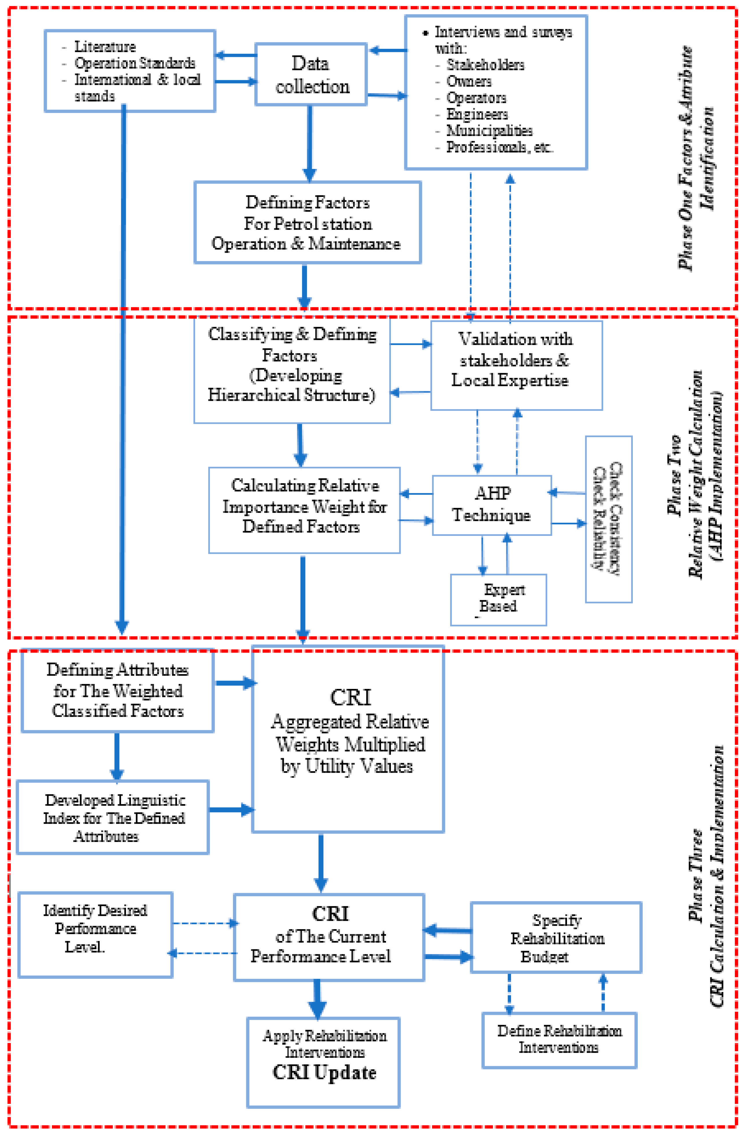 Preprints 139018 g002