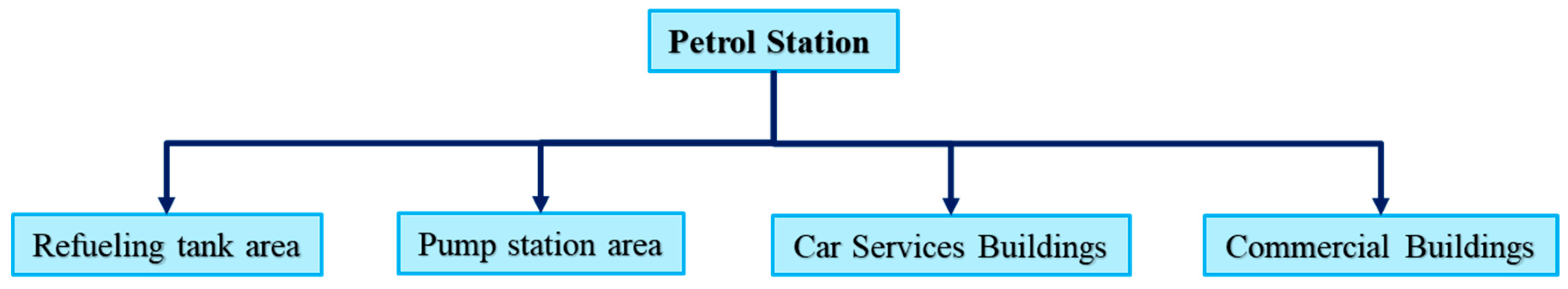 Preprints 139018 g003