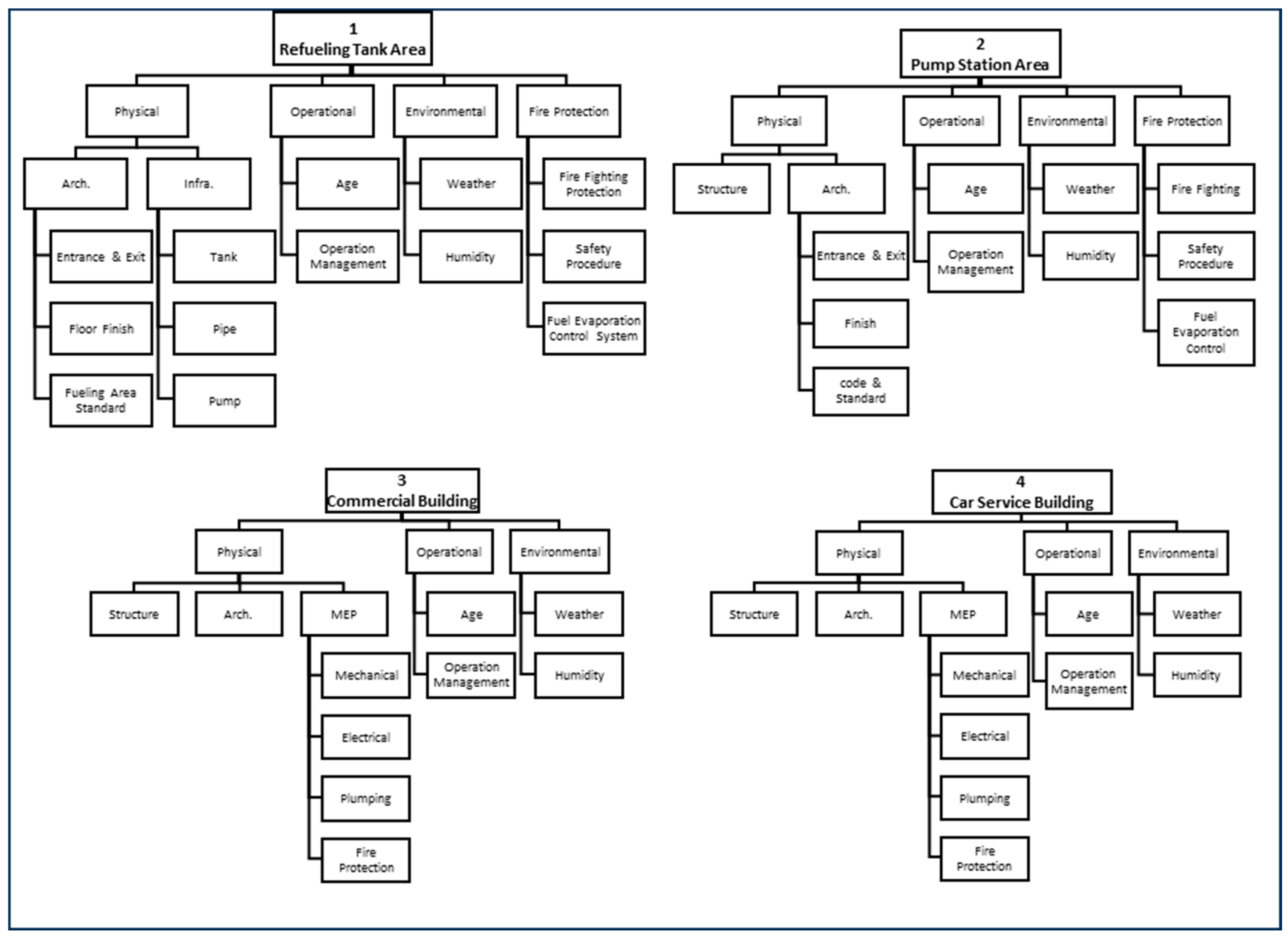 Preprints 139018 g004