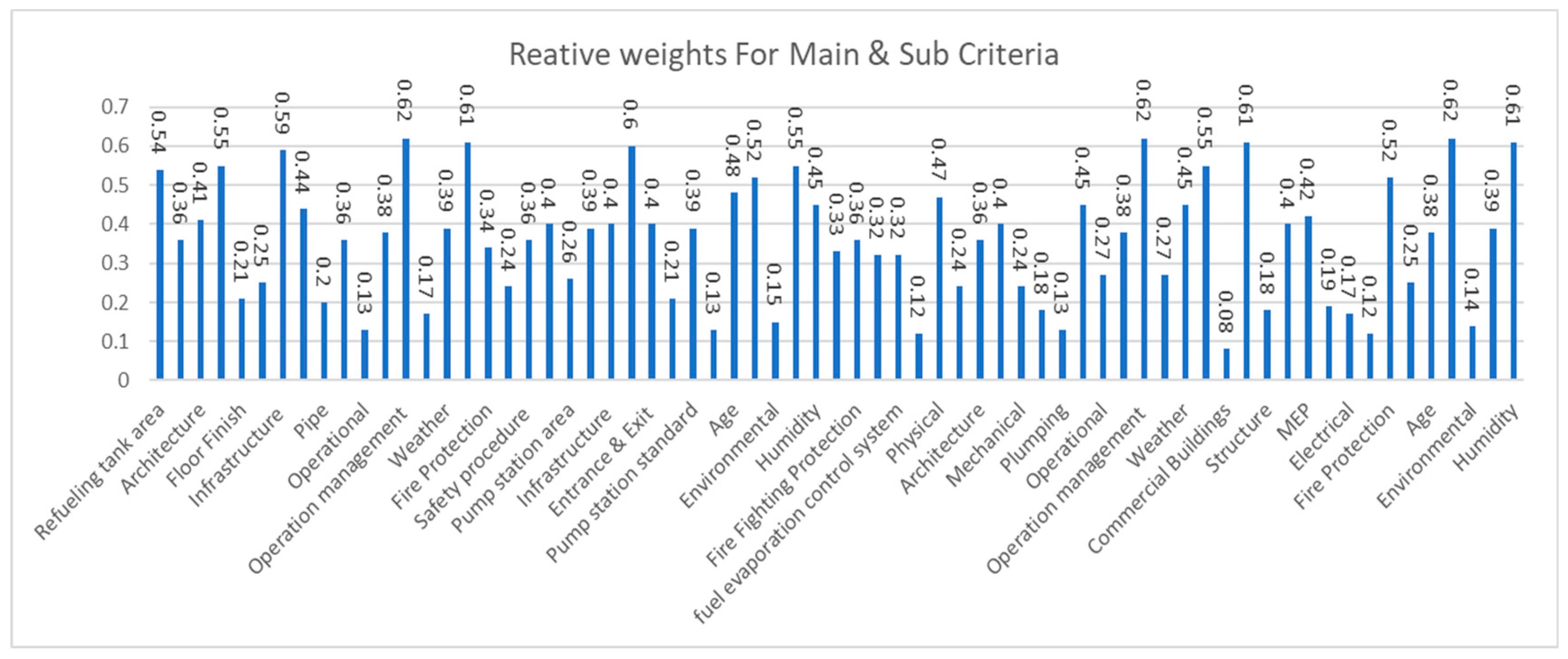 Preprints 139018 g005
