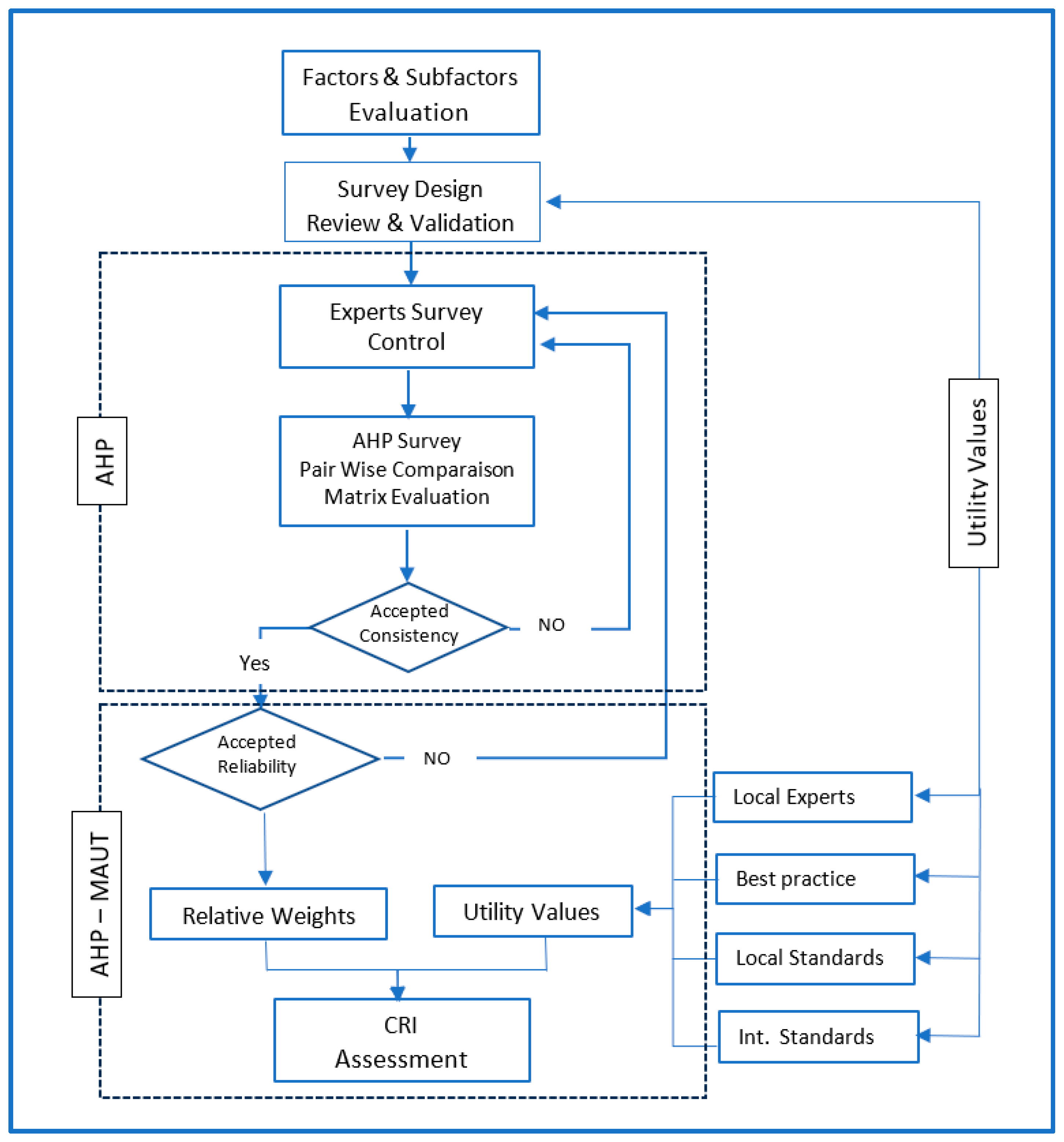 Preprints 139018 g006