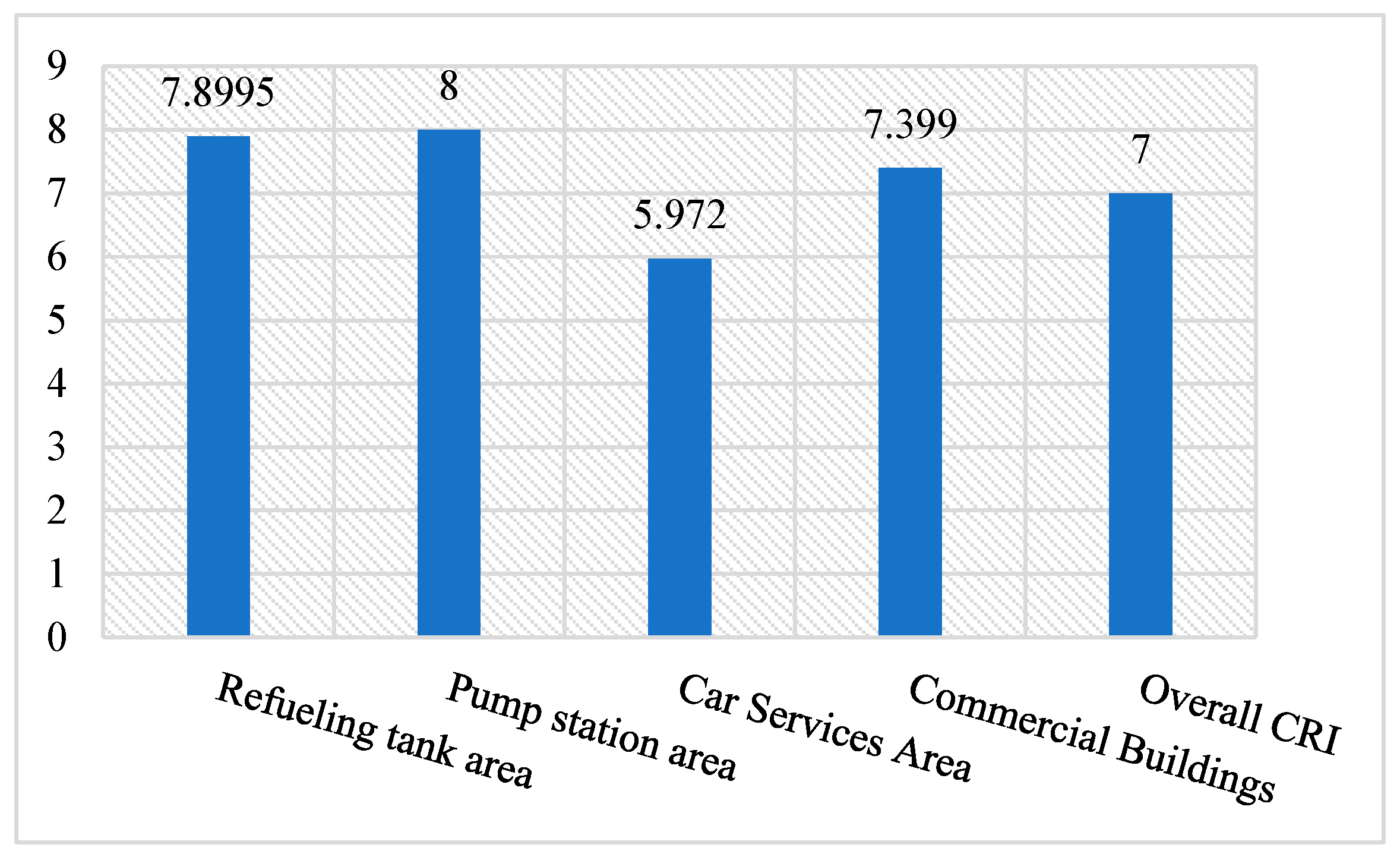 Preprints 139018 g008