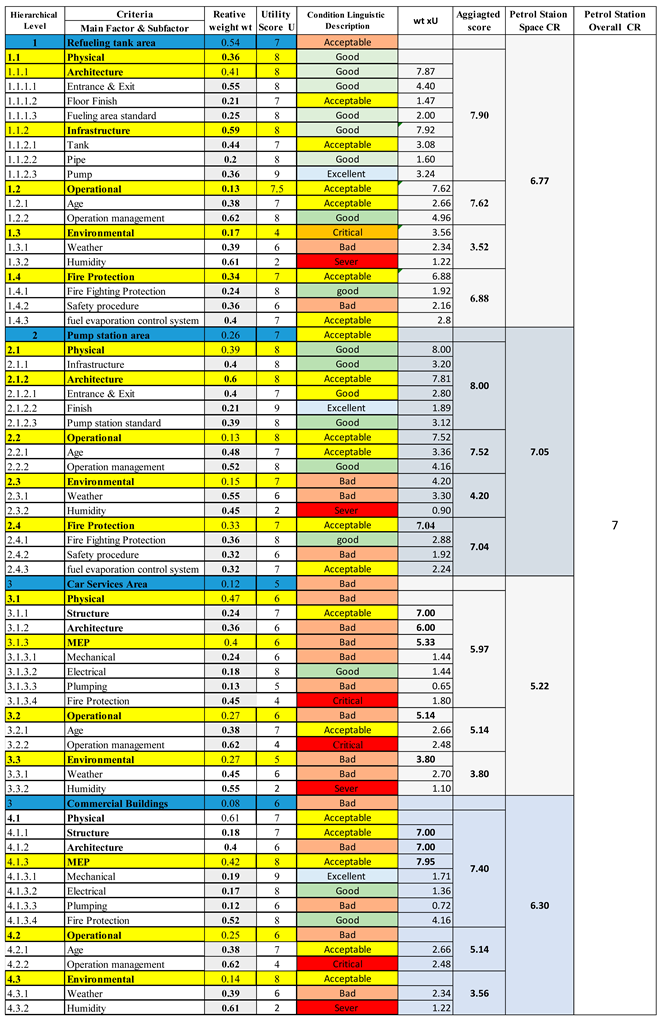 Preprints 139018 i002