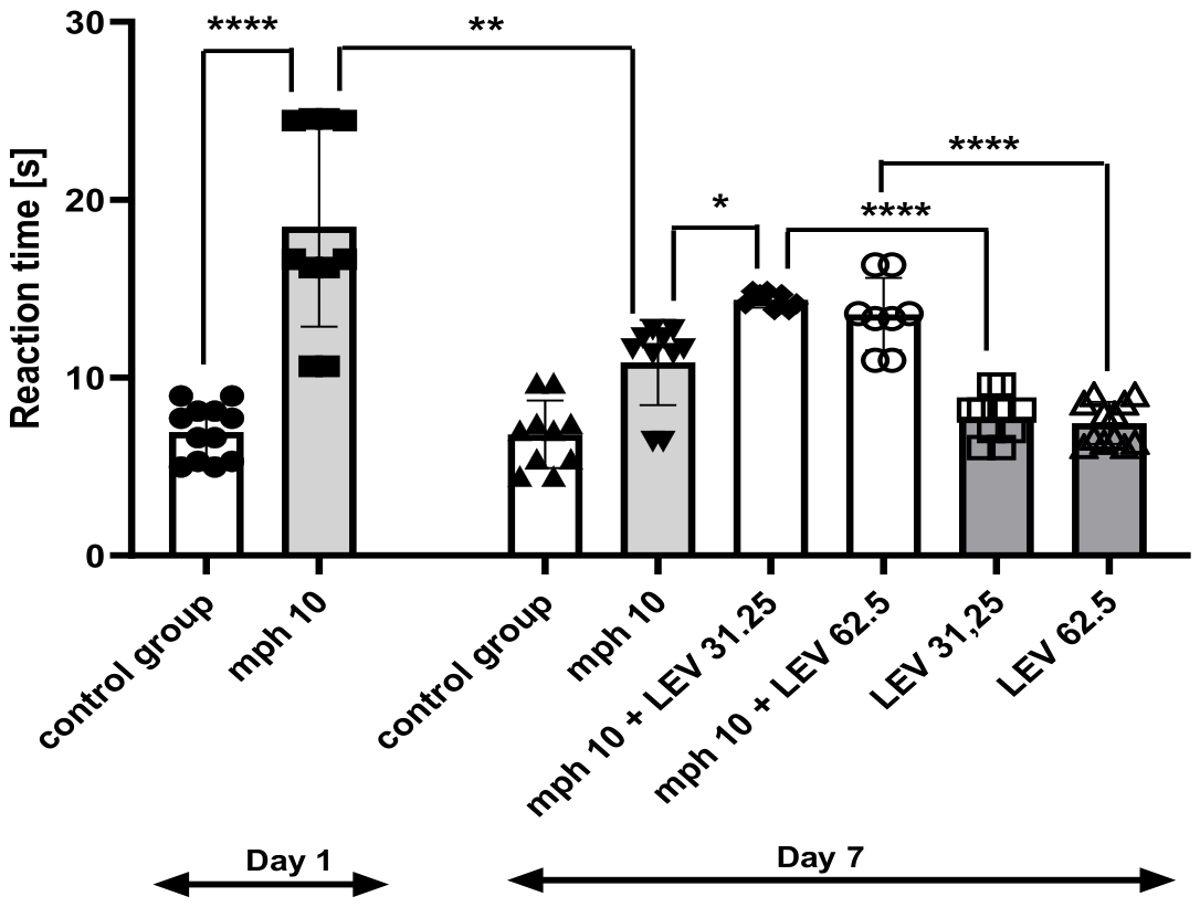 Preprints 216614 g001 Preprints 216614 g001