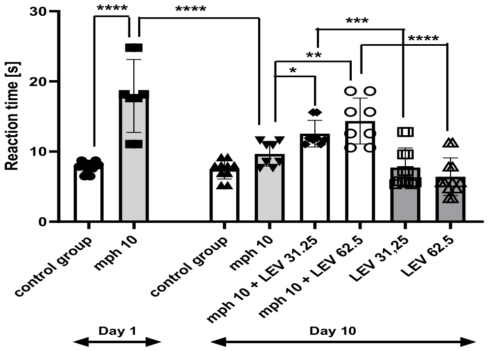 Preprints 216614 g002 Preprints 216614 g002