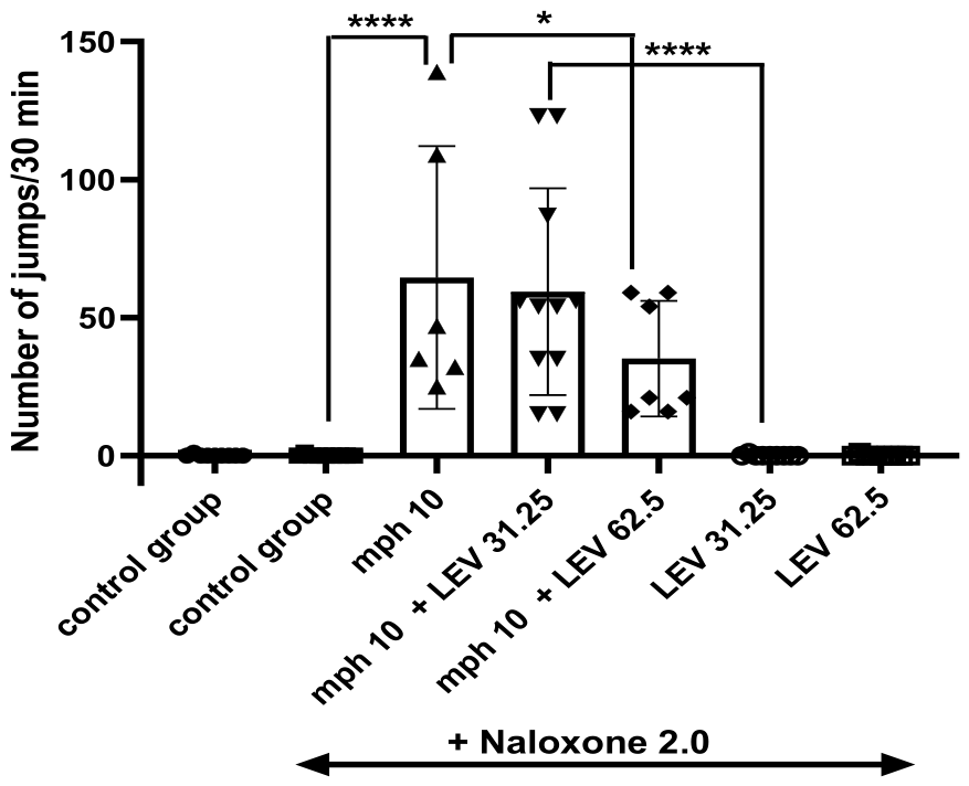 Preprints 216614 g003 Preprints 216614 g003